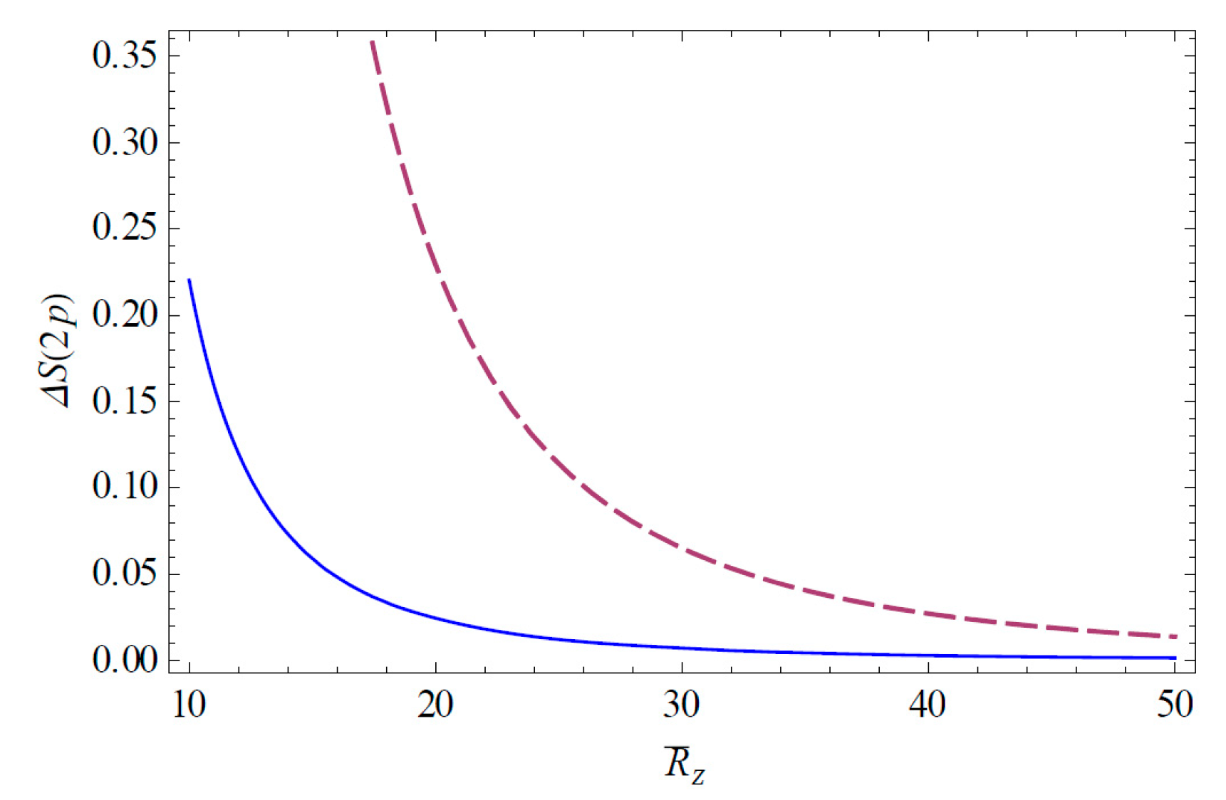 Entropy 22 00881 g002