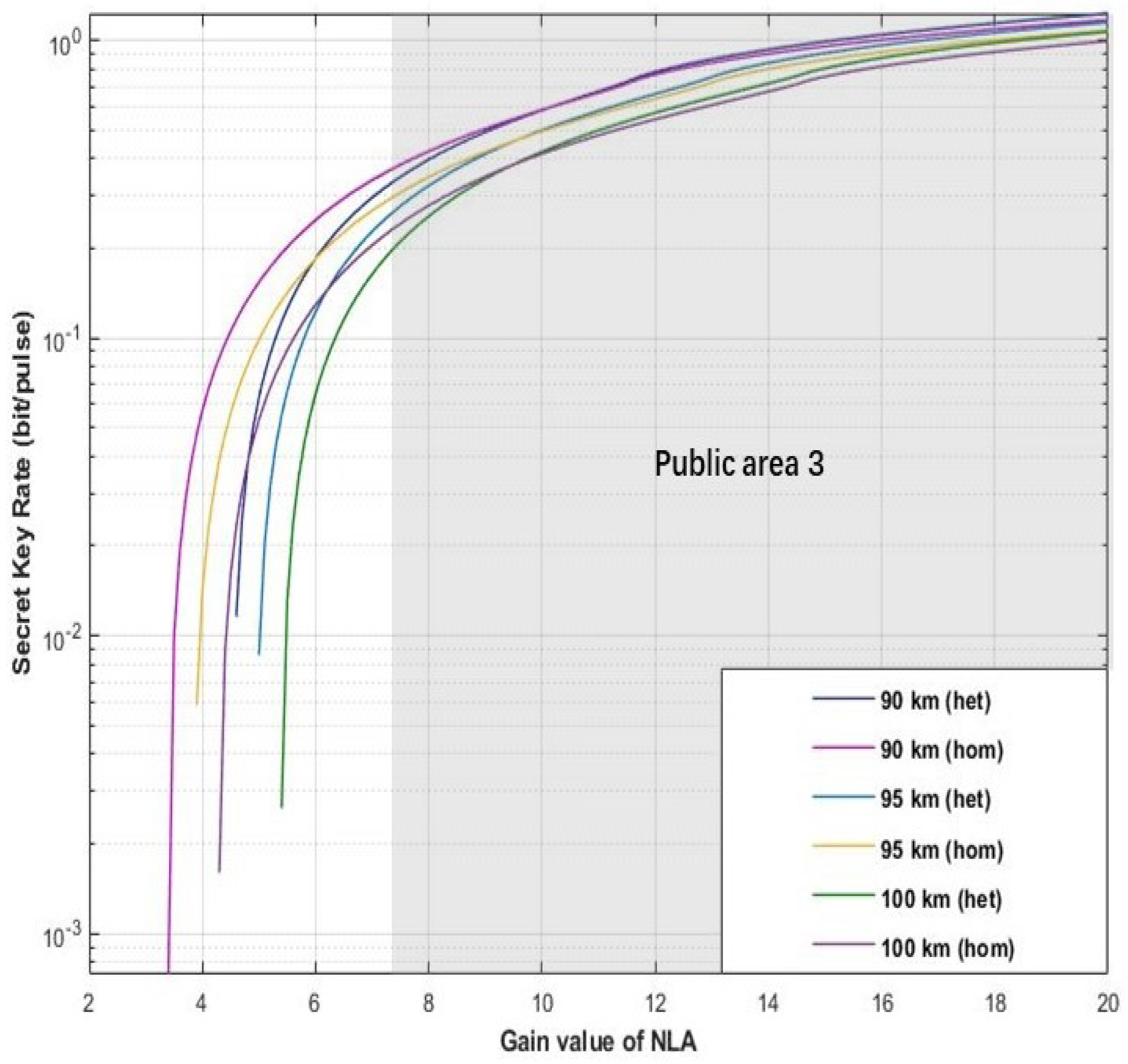 Entropy 22 00882 g007 Entropy 22 00882 g007