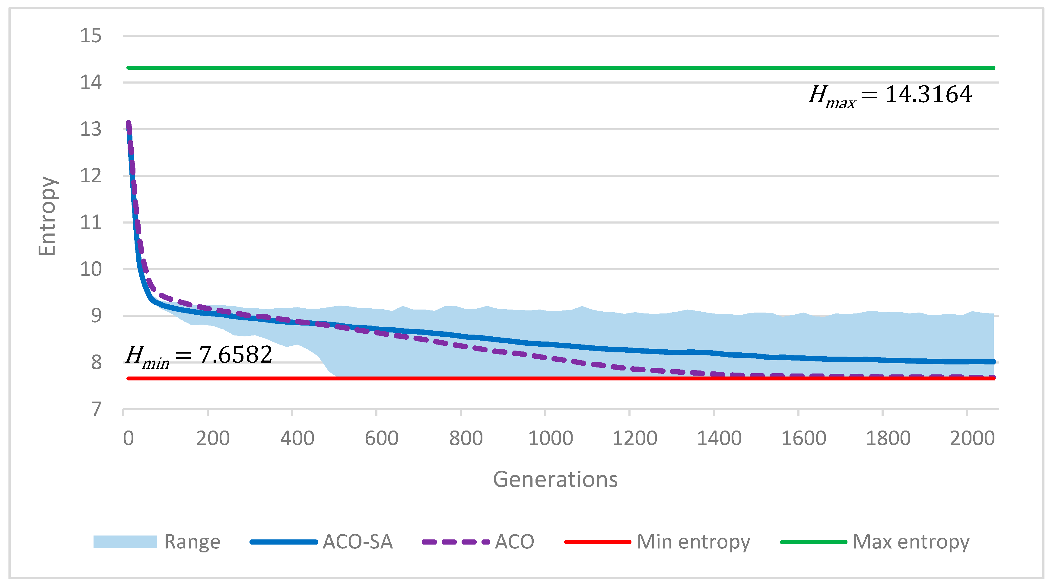 Entropy 22 00884 g004