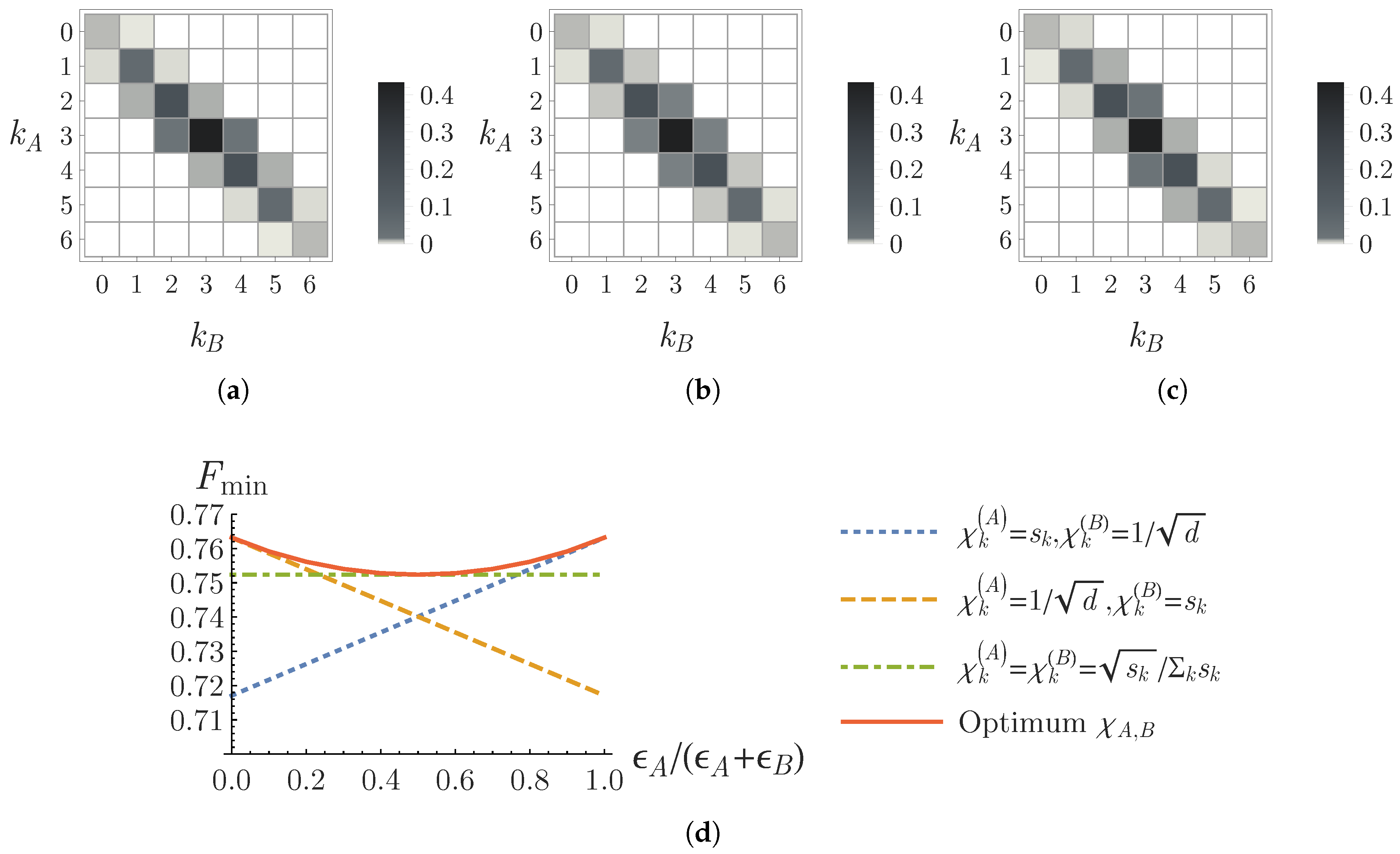 Entropy 22 00886 g003