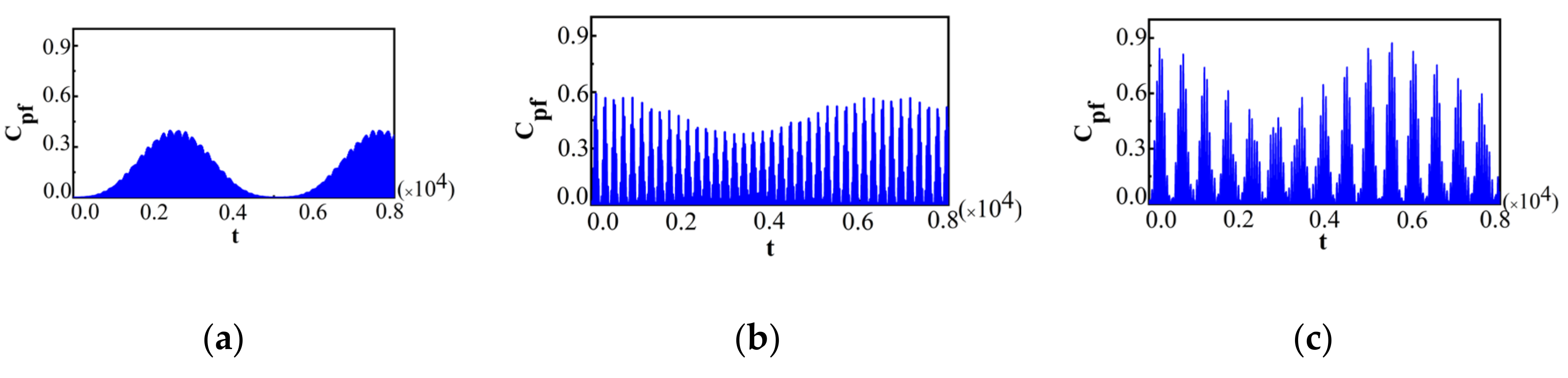 Entropy 22 00895 g003