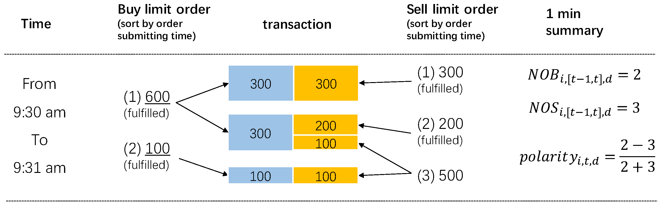 High Frequency Trading Market Size | Industry Report, 2030