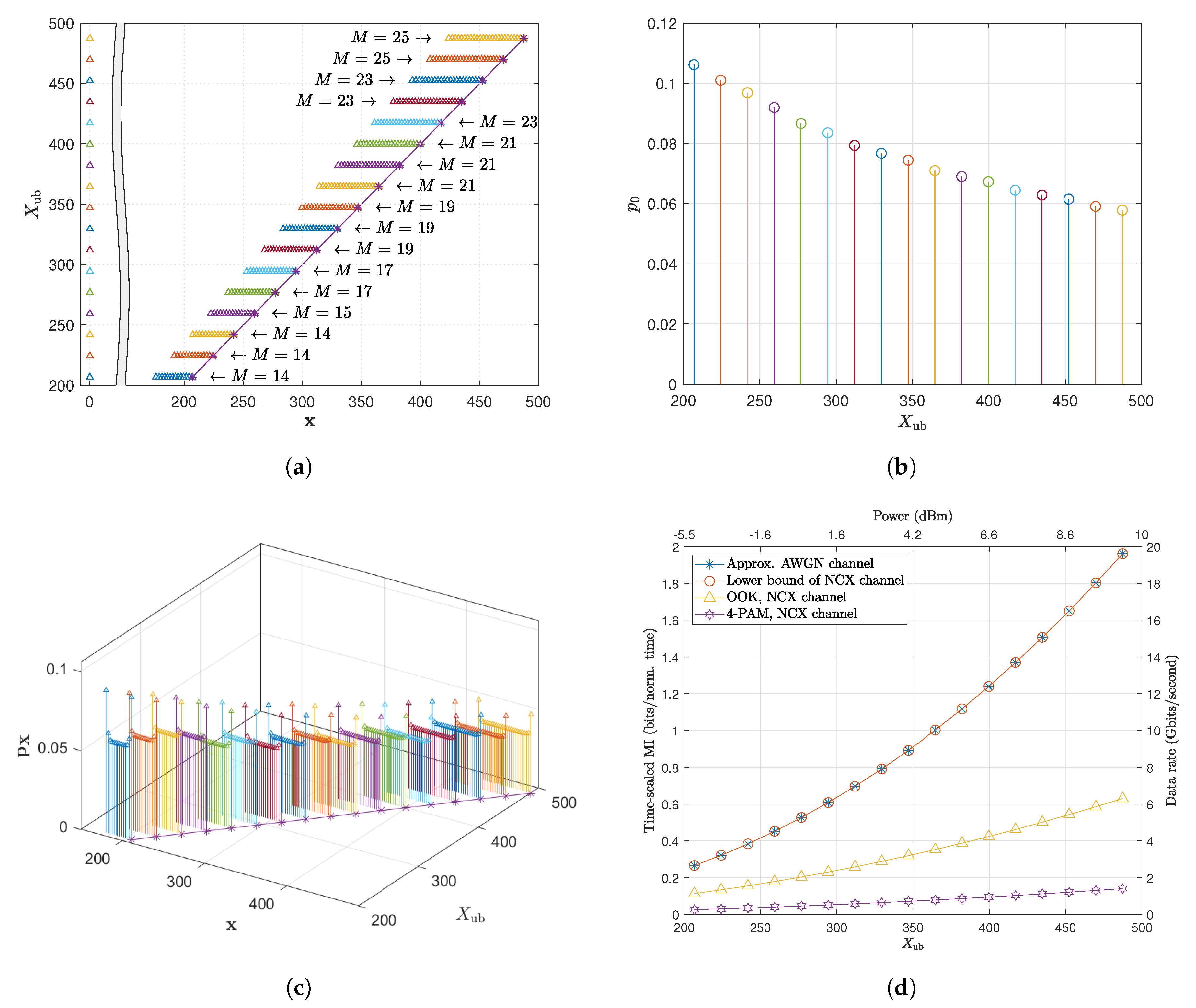 Entropy 22 00899 g002 Entropy 22 00899 g002