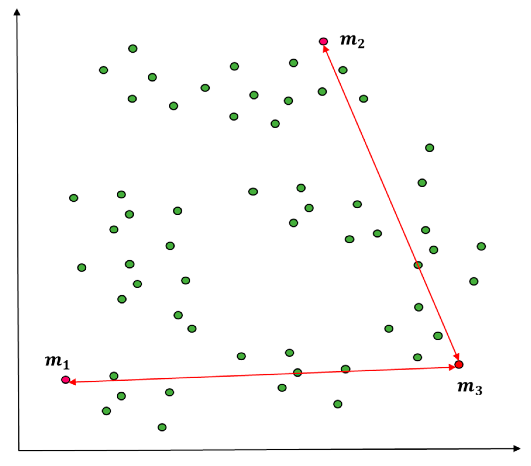 Entropy | Free Full-Text | A Novel Model on Reinforce K-Means Using Location Division Model and Outlier of Initial Value for Lowering Data Cost Entropy | Free Full-Text | A Novel Model on Reinforce K-Means Using Location Division Model and Outlier of Initial Value for Lowering Data Cost