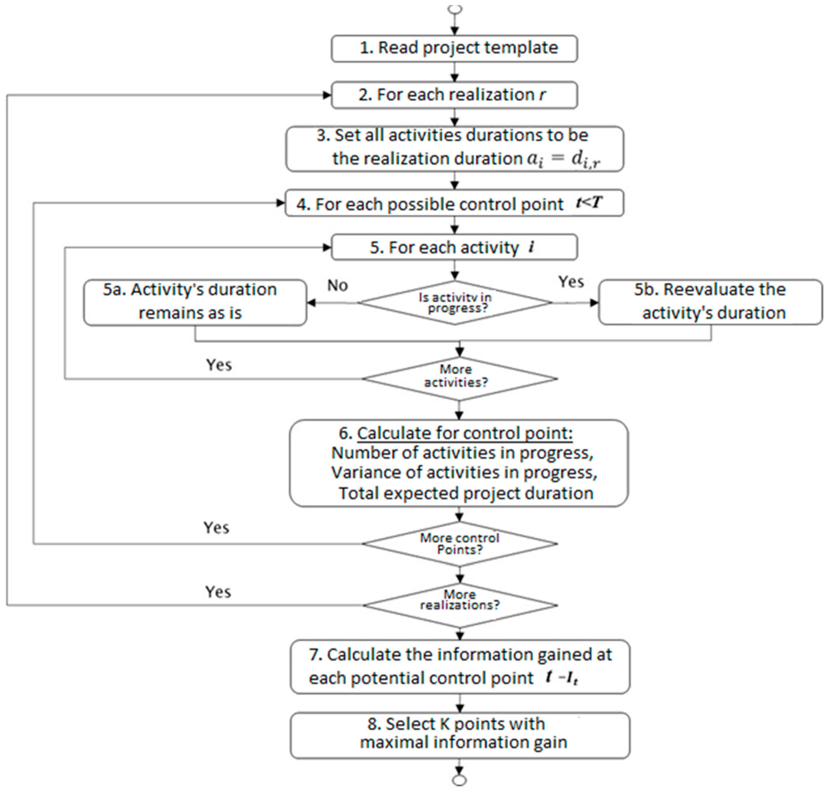 Entropy 22 00905 g001