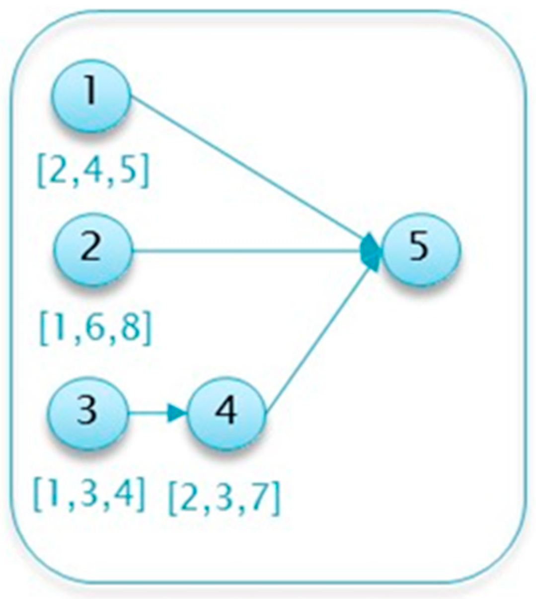 Entropy 22 00905 g002