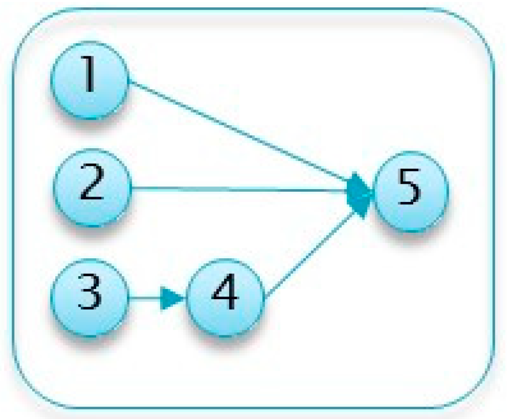 Entropy 22 00905 g004