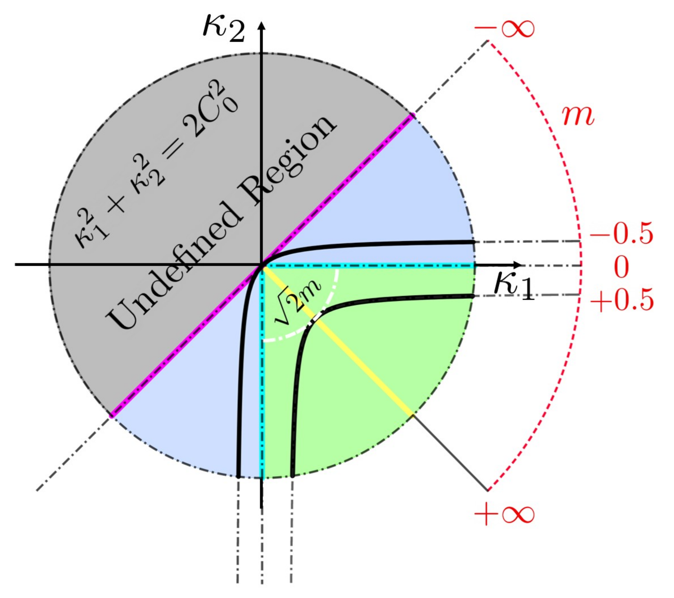 Entropy 22 00909 g003 Entropy 22 00909 g003