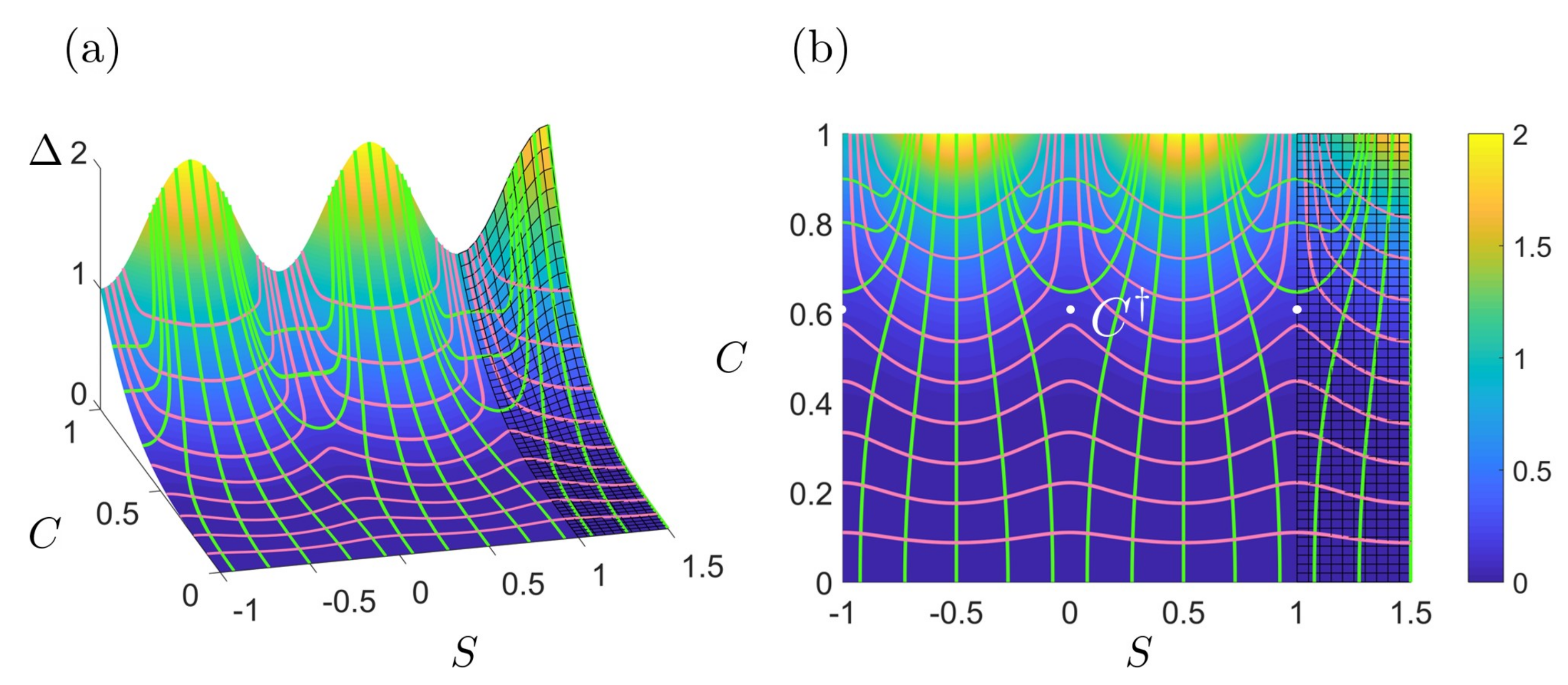 Entropy 22 00909 g006 Entropy 22 00909 g006