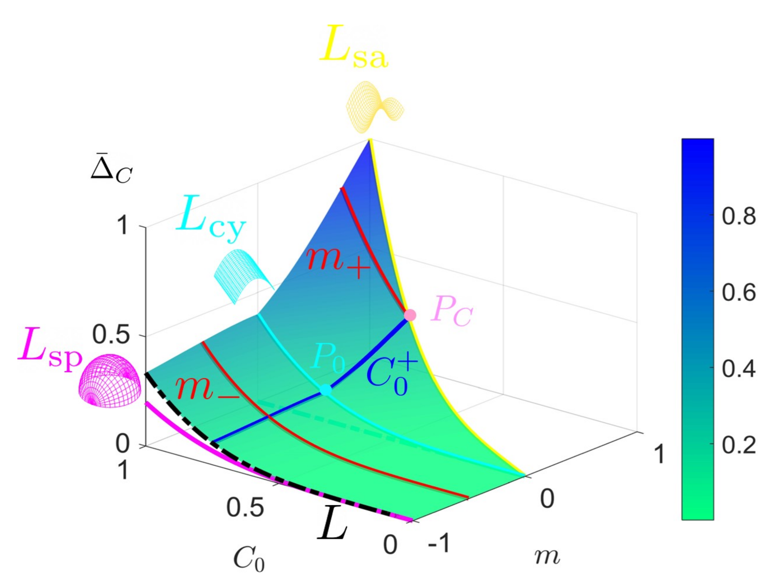 Entropy 22 00909 g011 Entropy 22 00909 g011