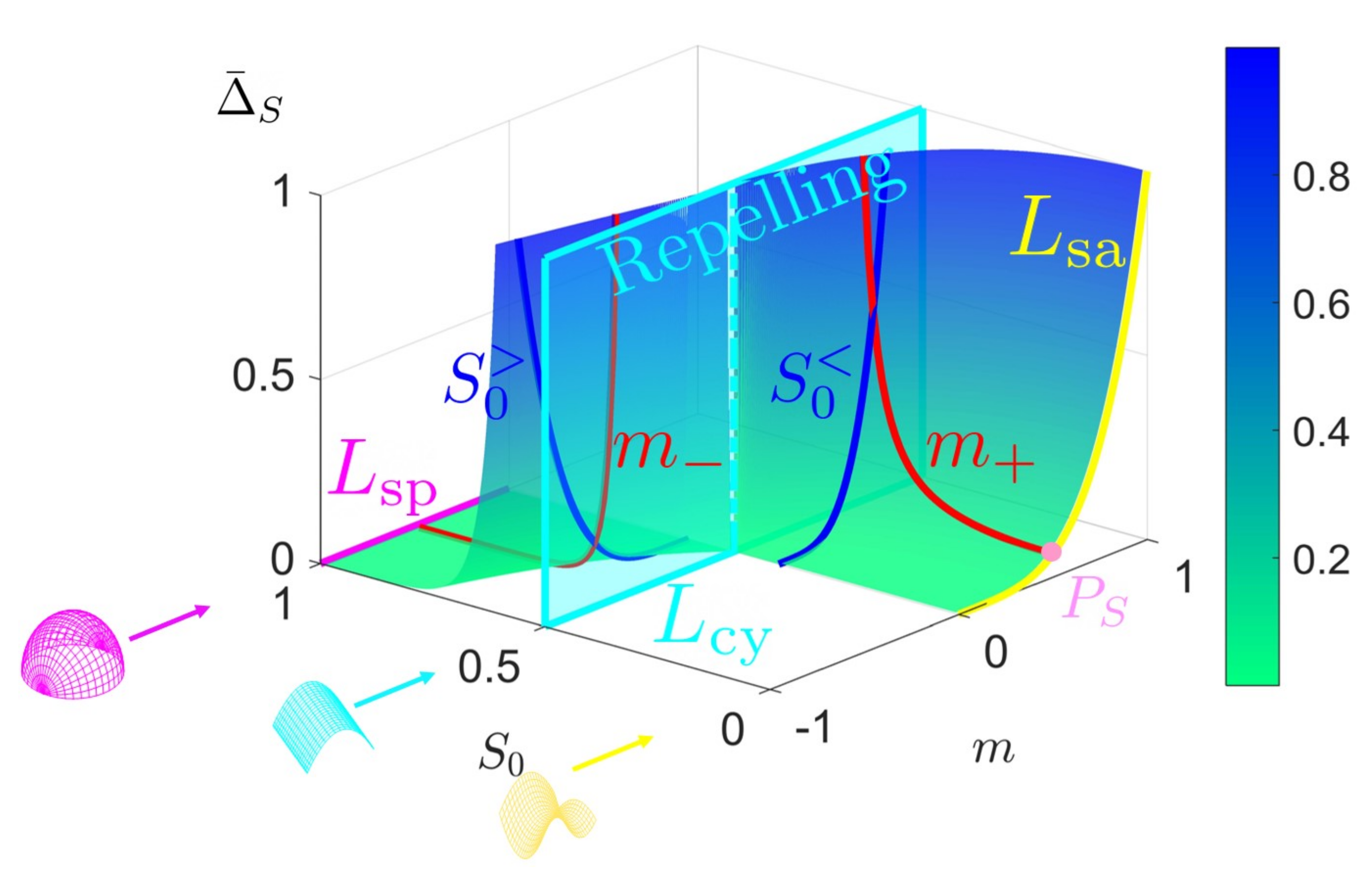 Entropy 22 00909 g012 Entropy 22 00909 g012