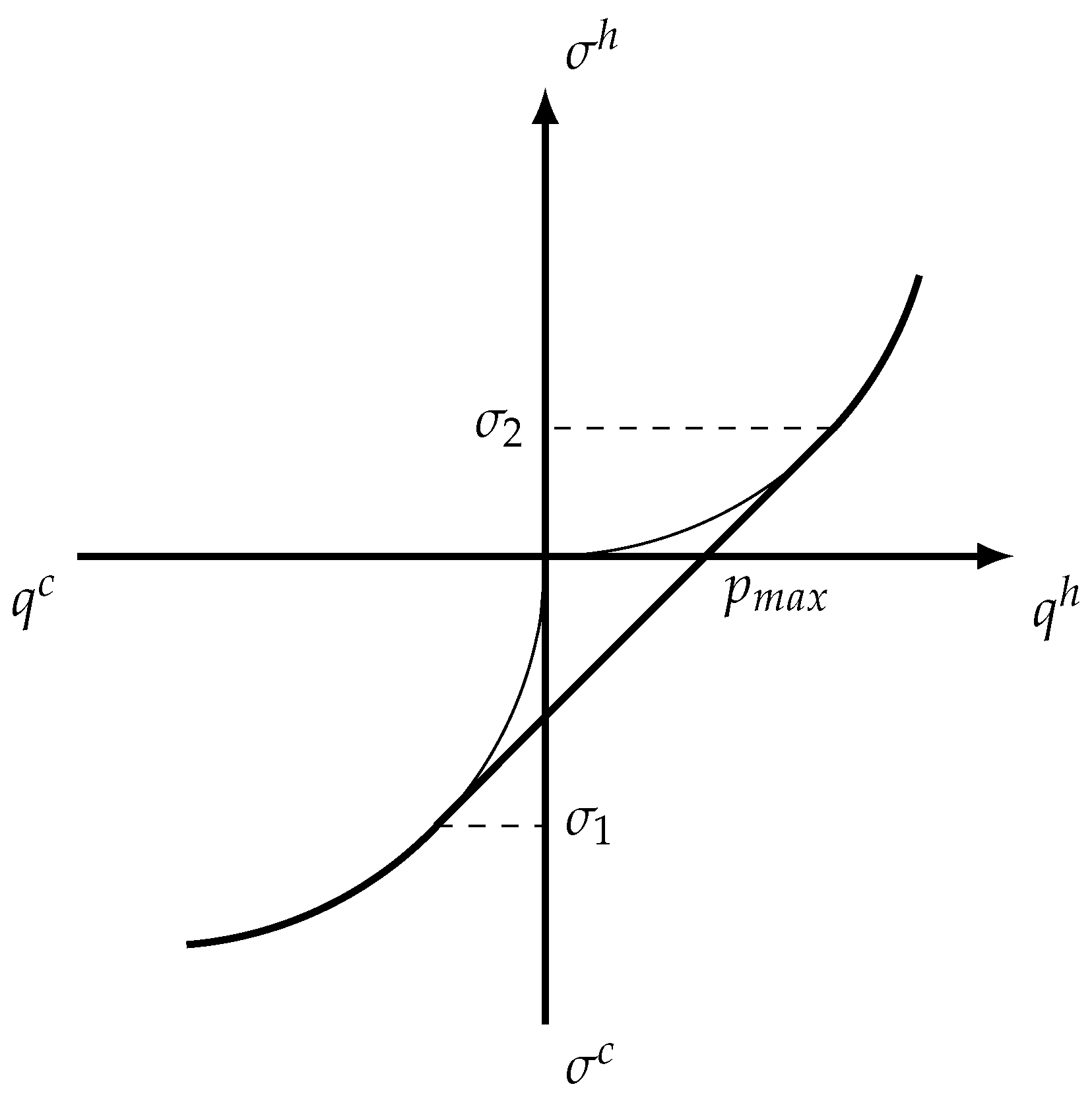 Entropy 22 00912 g003