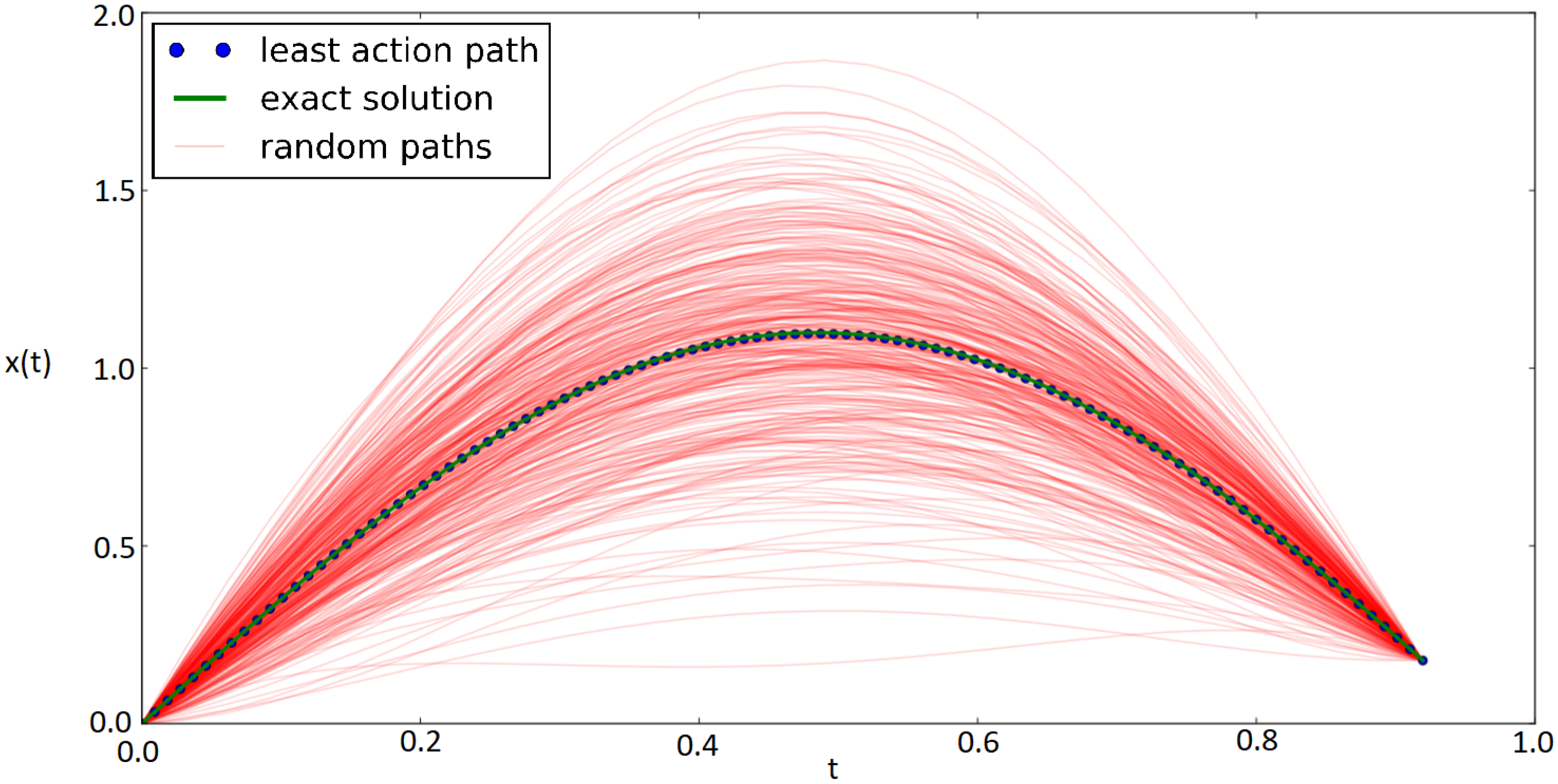 Entropy 22 00916 g003