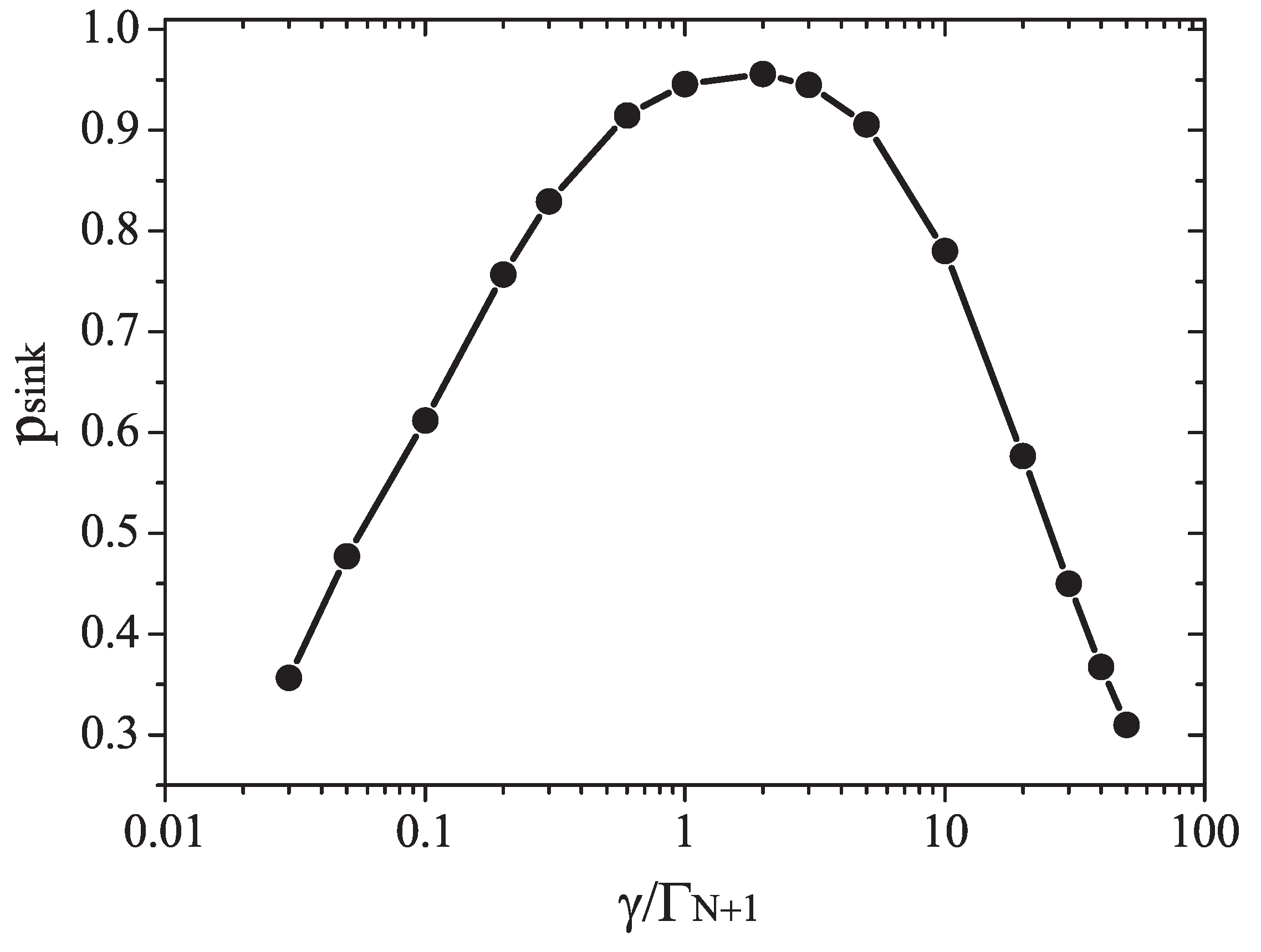 Entropy 22 00921 g002