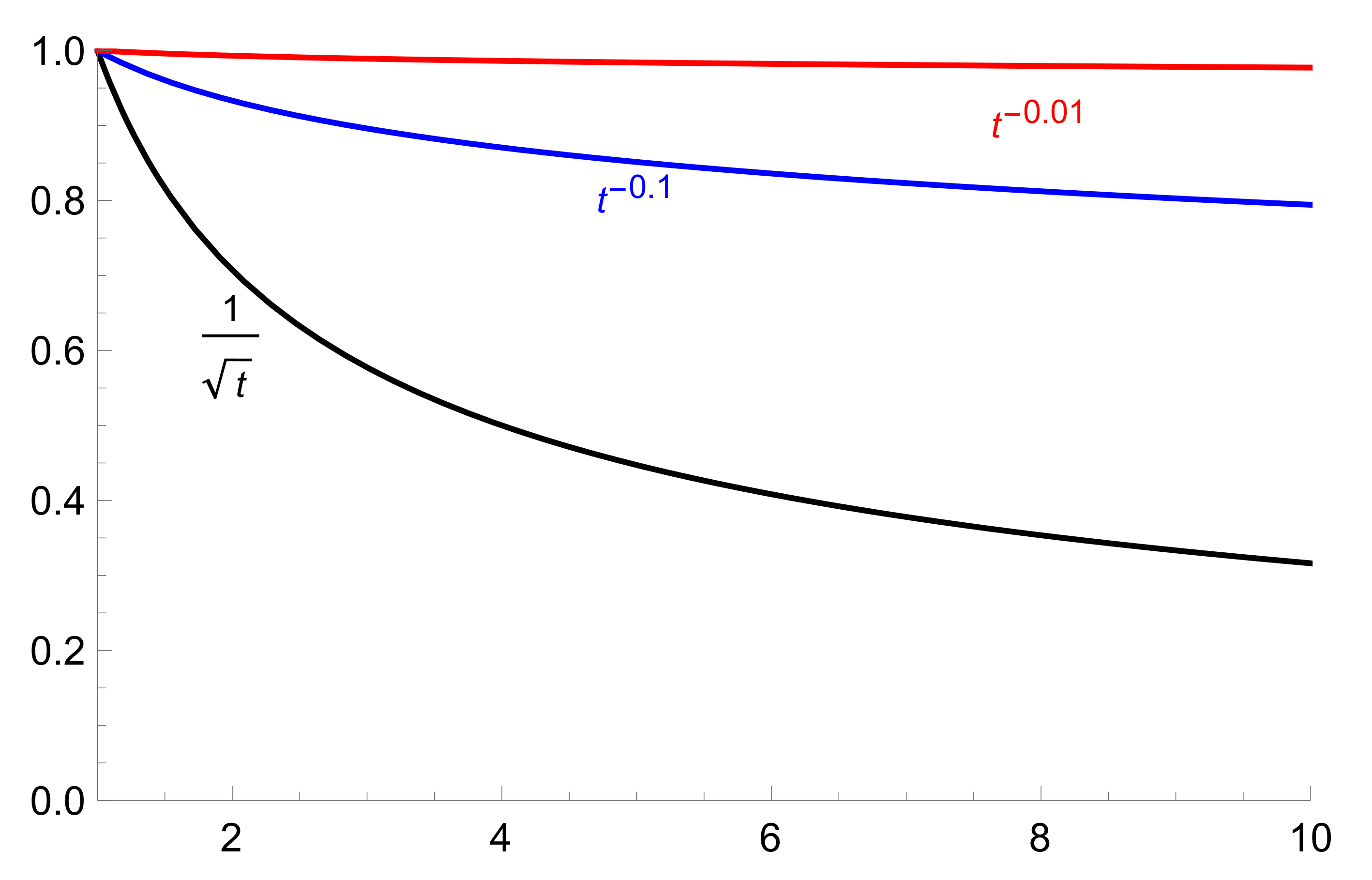 Entropy 22 00931 g002 Entropy 22 00931 g002