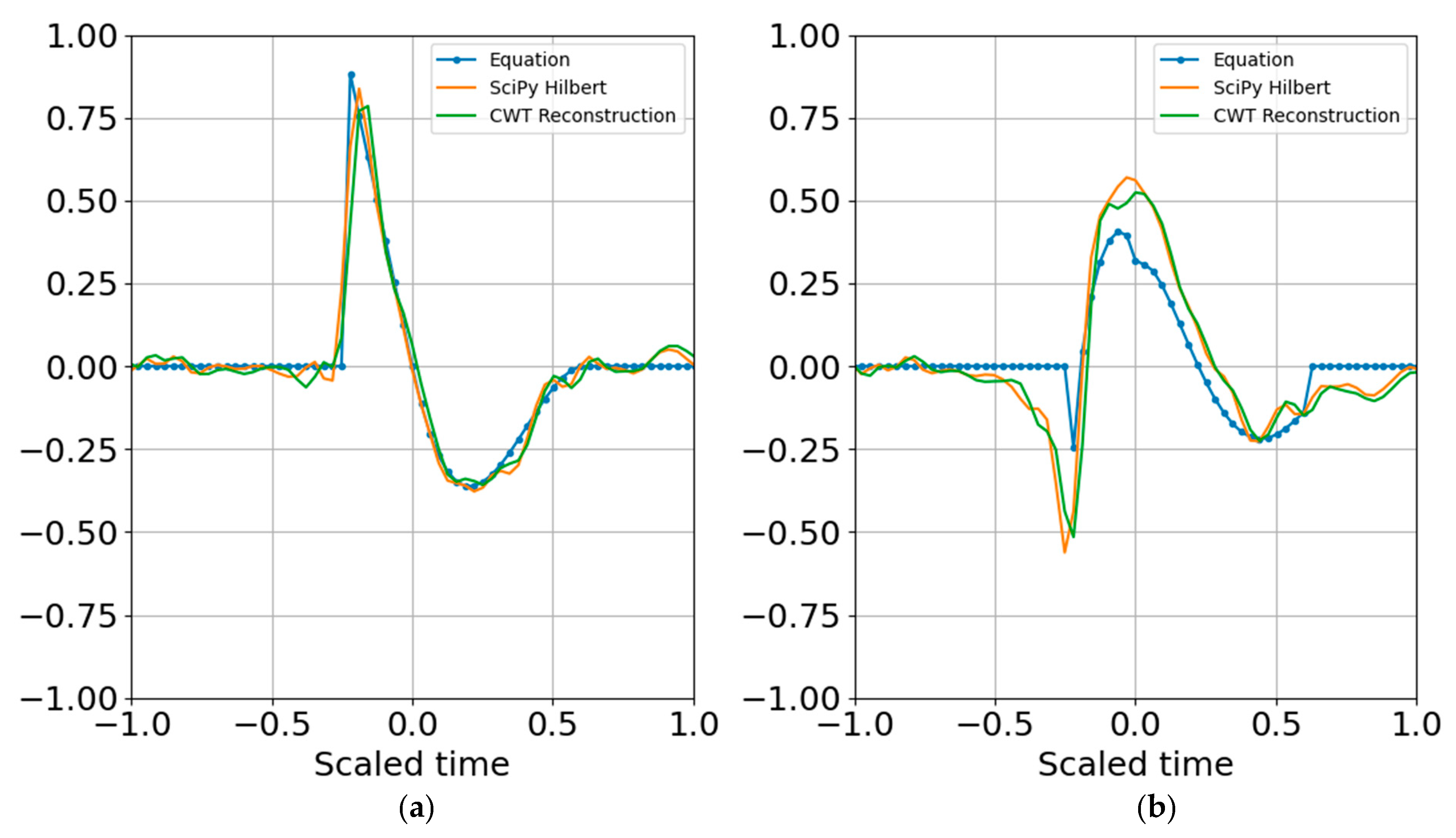 Entropy 22 00936 g003