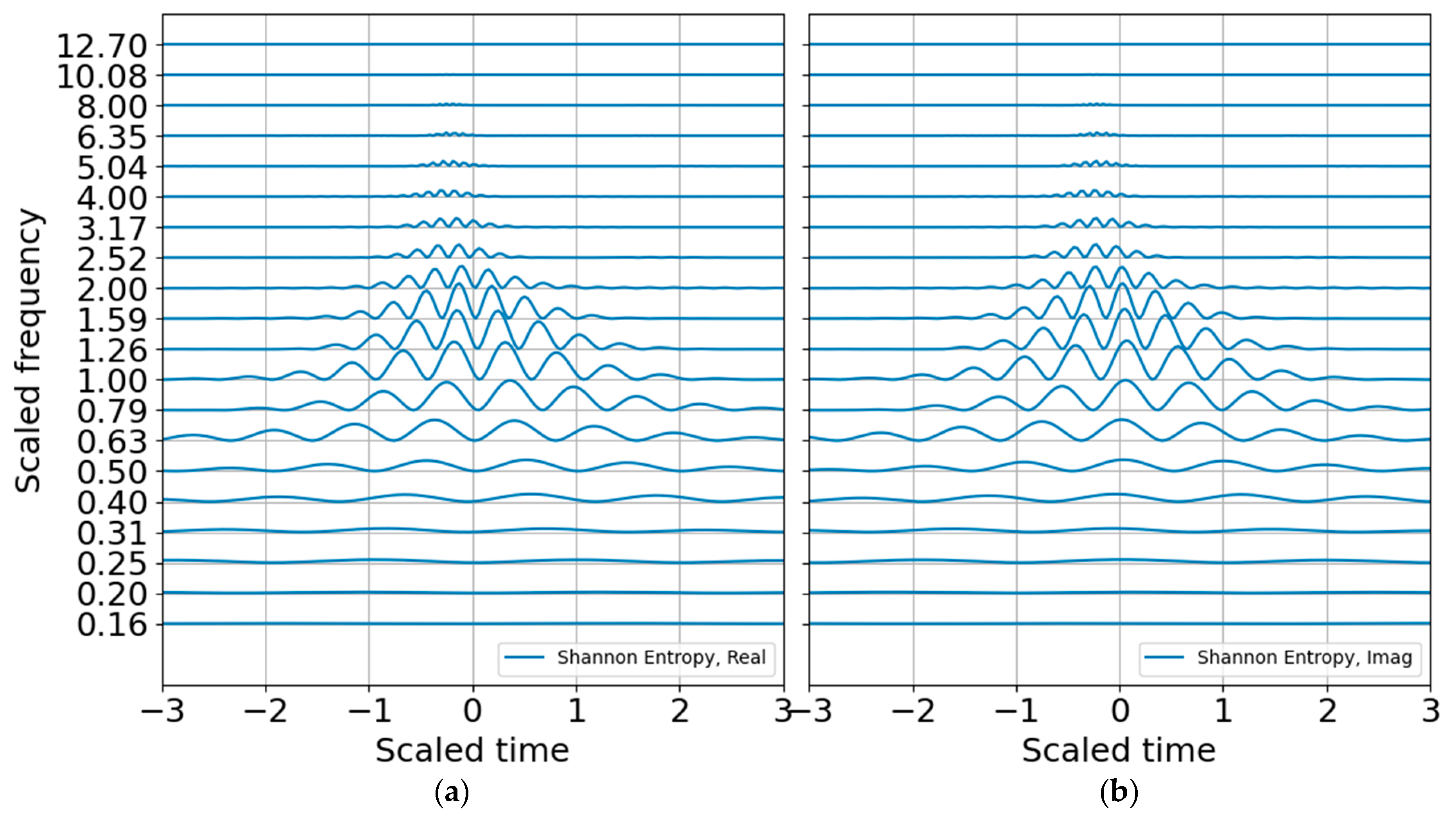Entropy 22 00936 g006