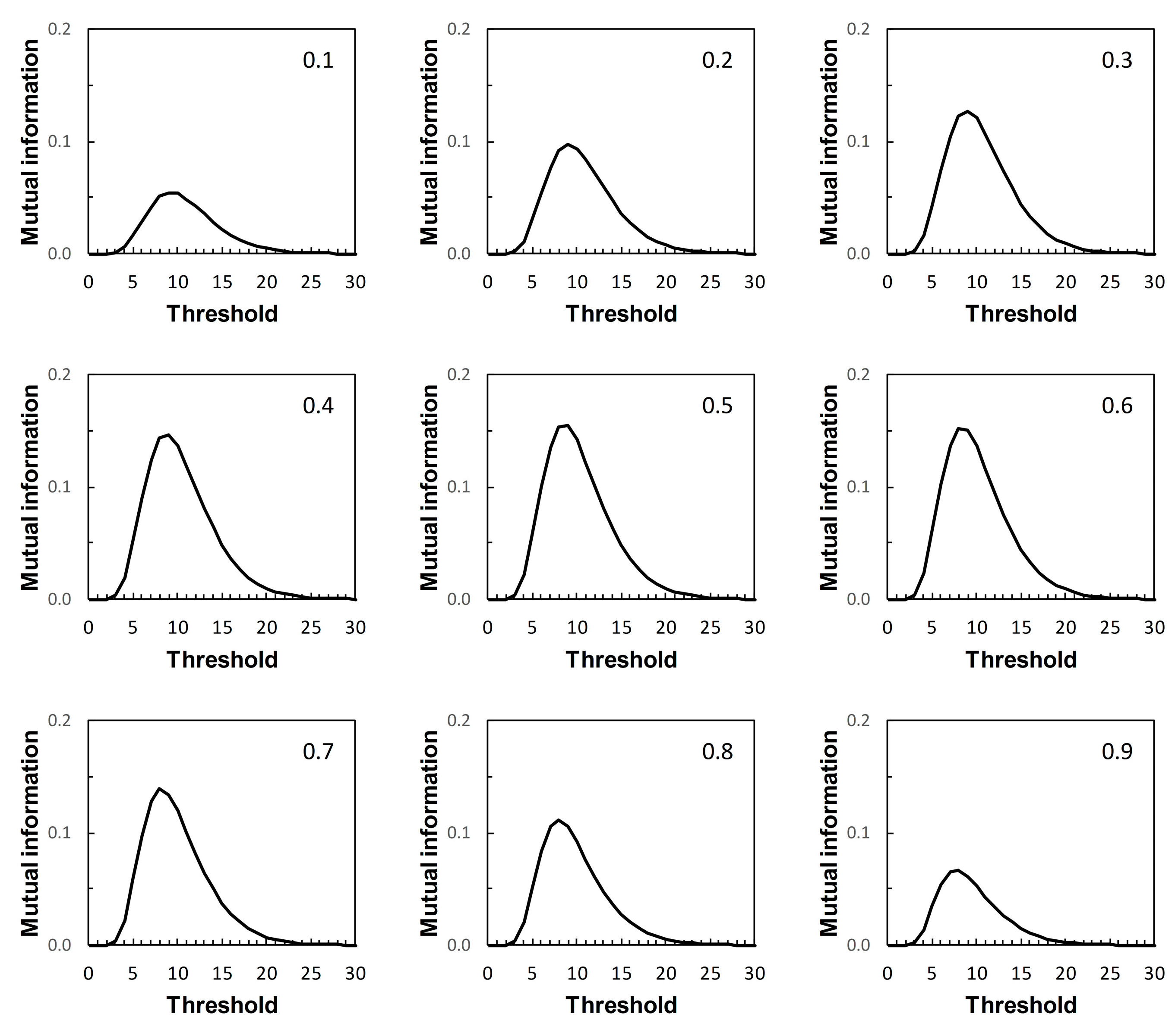 Entropy 22 00938 g007