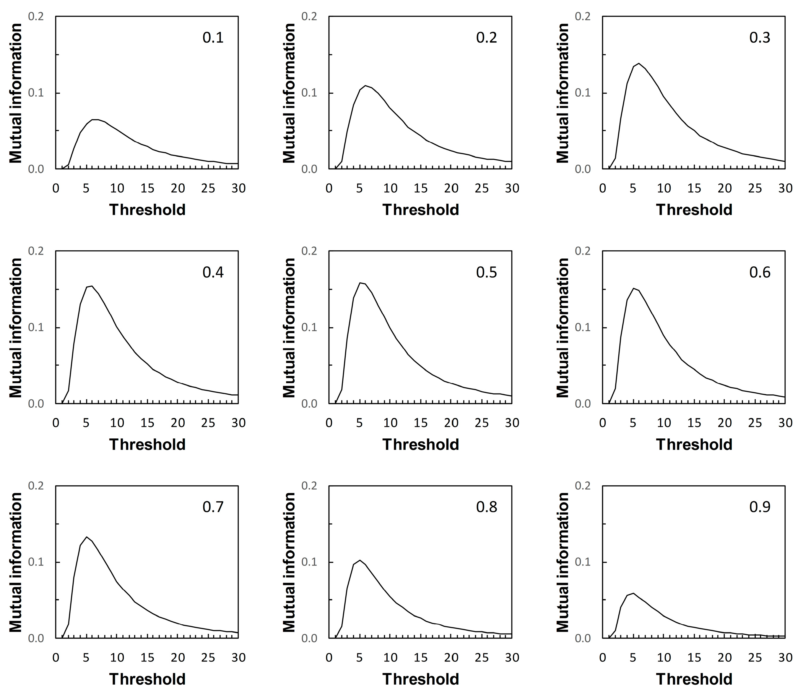 Entropy 22 00938 g009