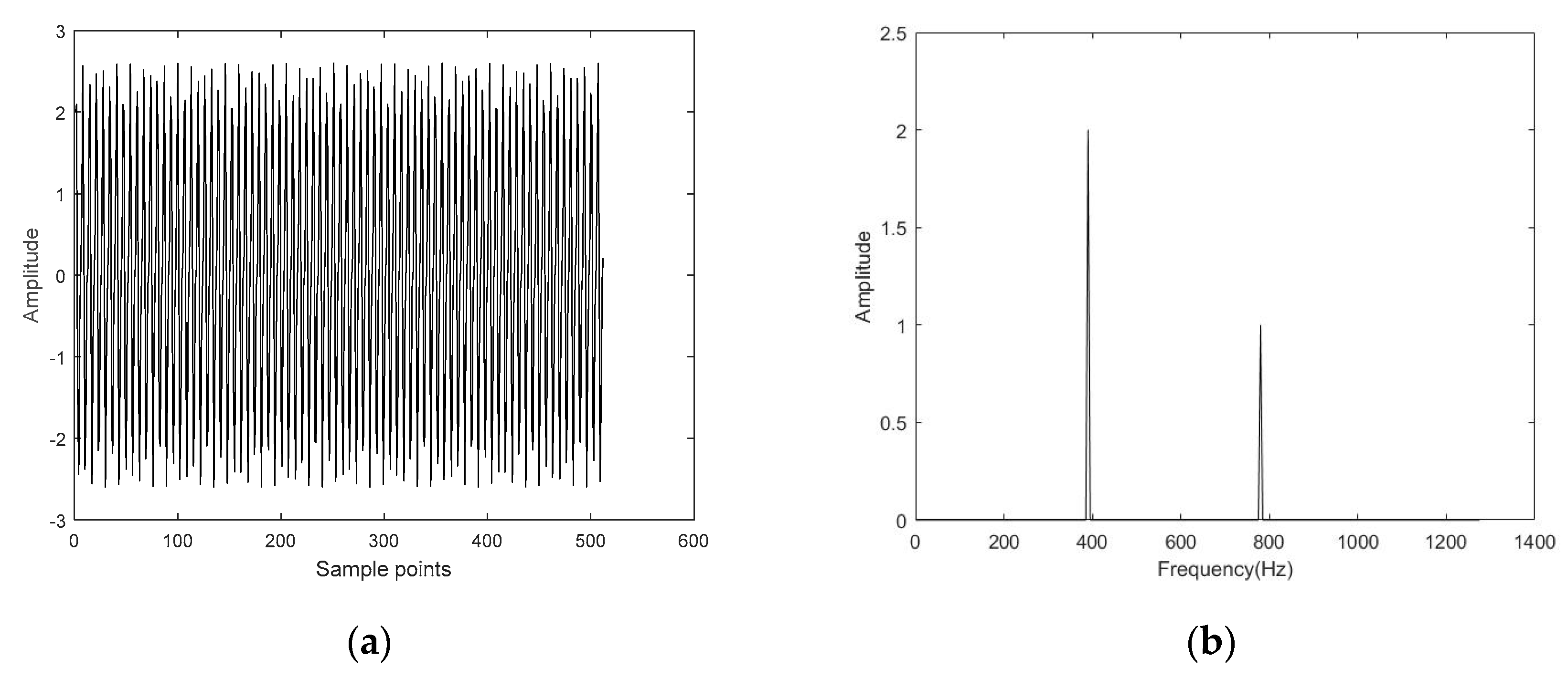 Entropy 22 00944 g005