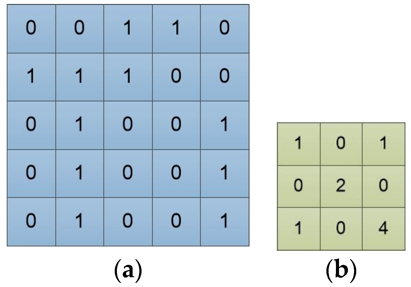 Entropy 22 00949 g002