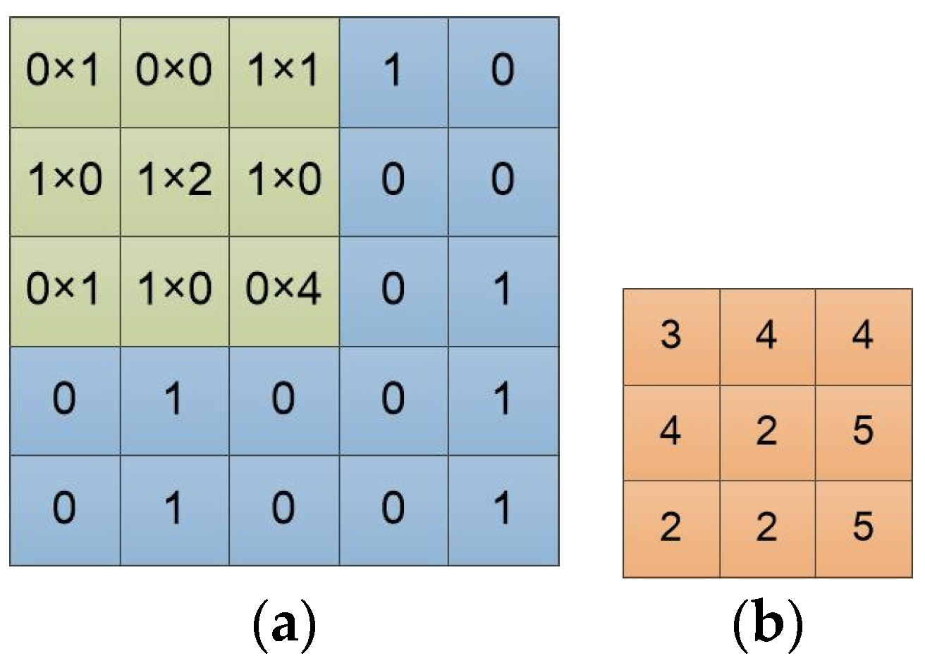 Entropy 22 00949 g003