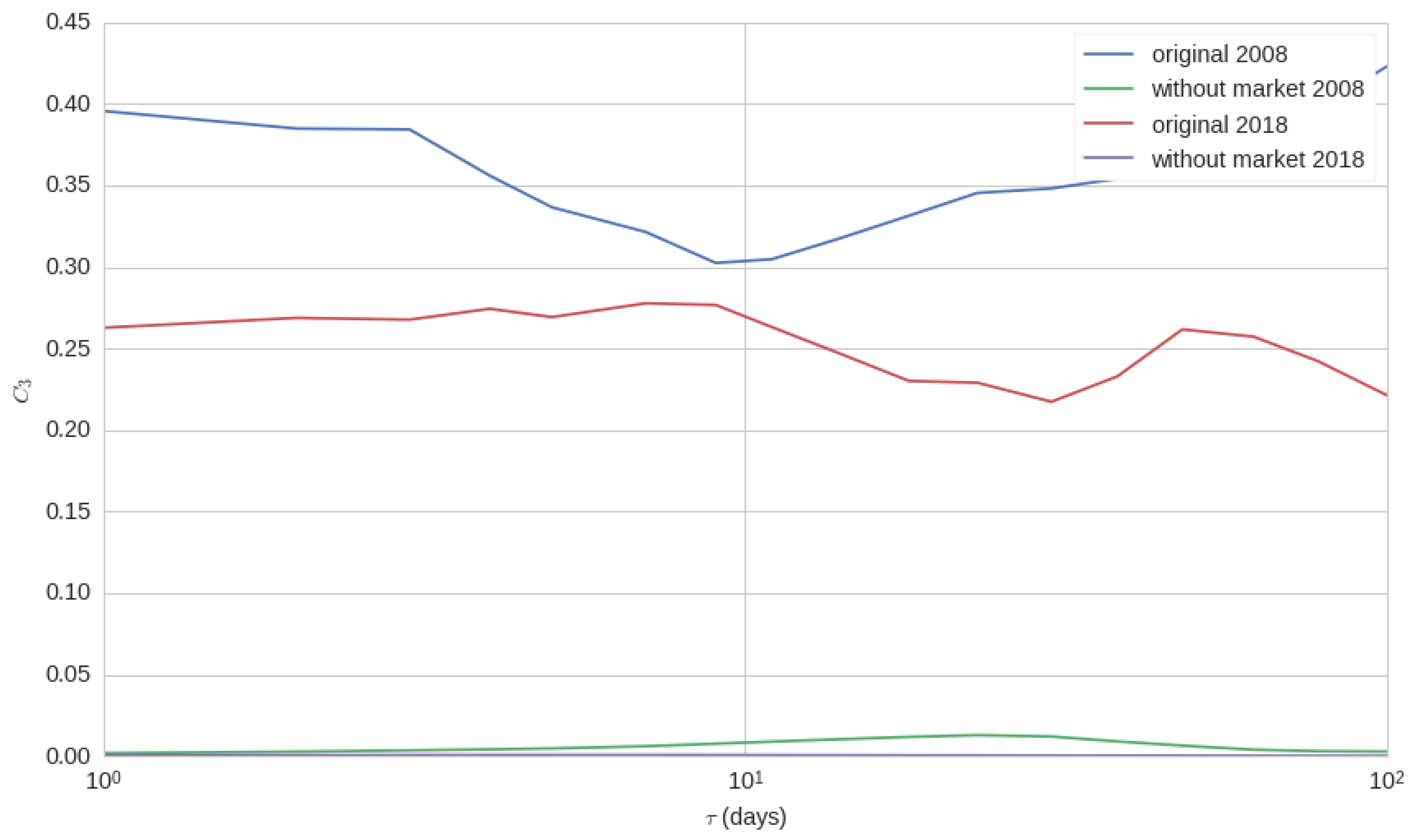 Entropy 22 00954 g003