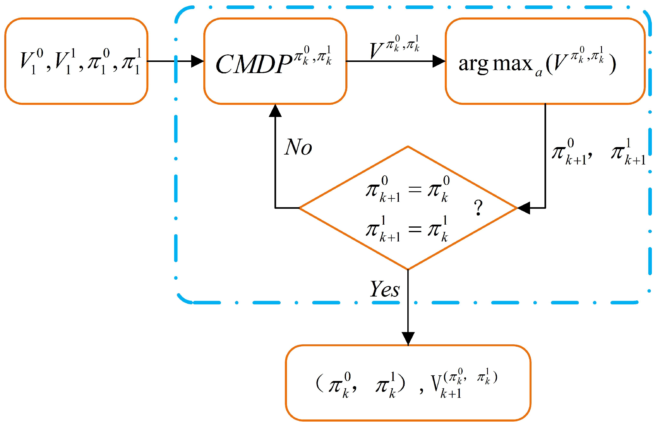 Entropy 22 00955 g004