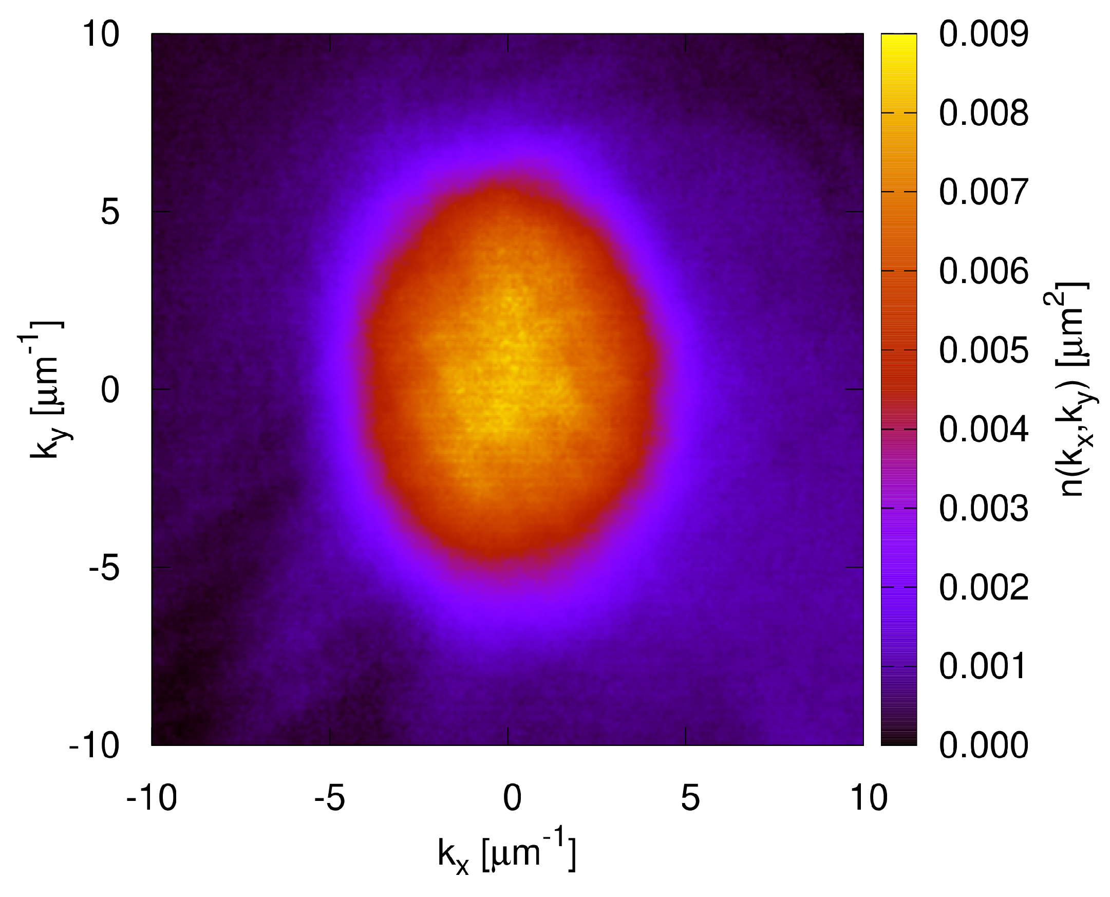 Entropy 22 00956 g001