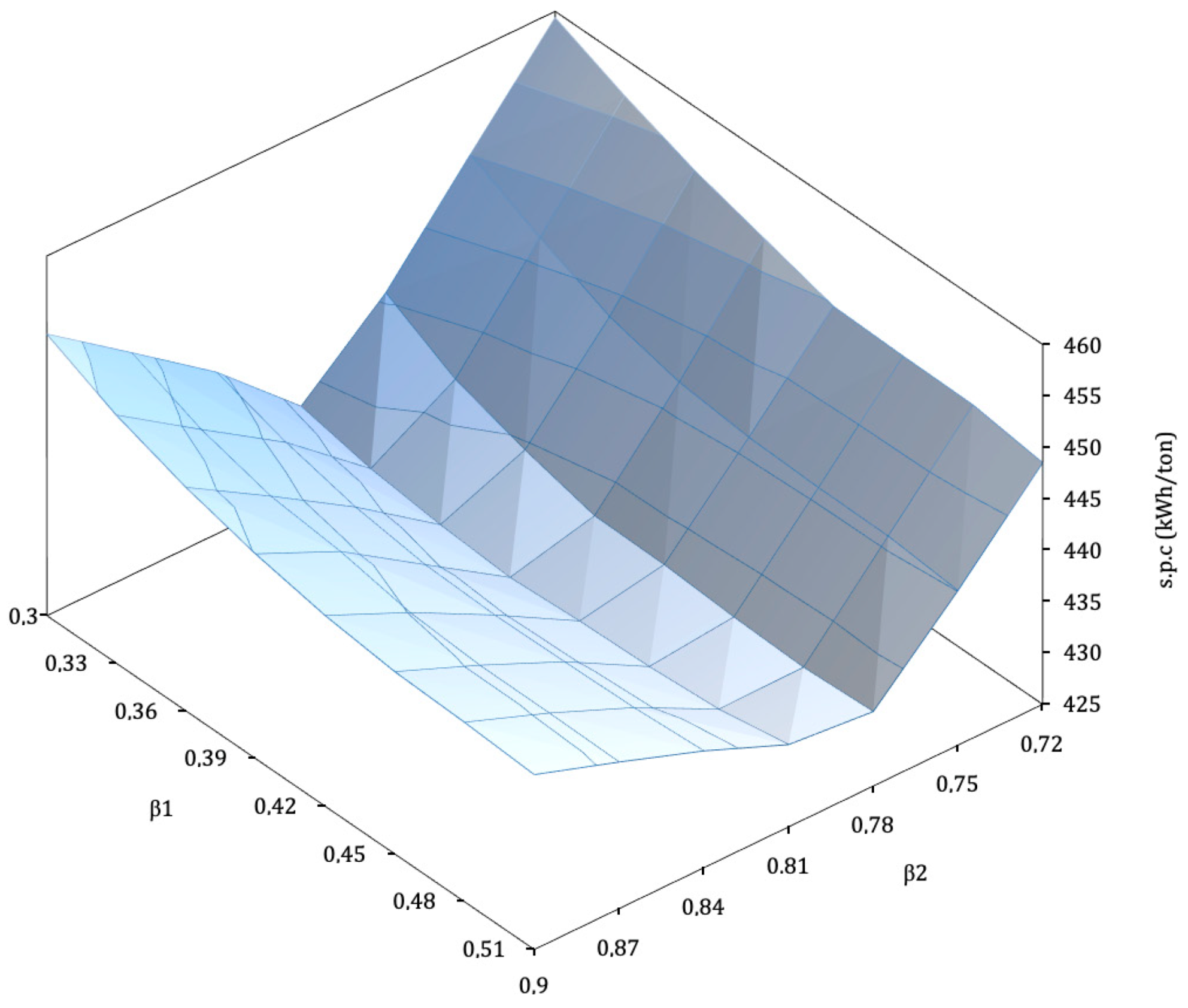 Entropy 22 00959 g004