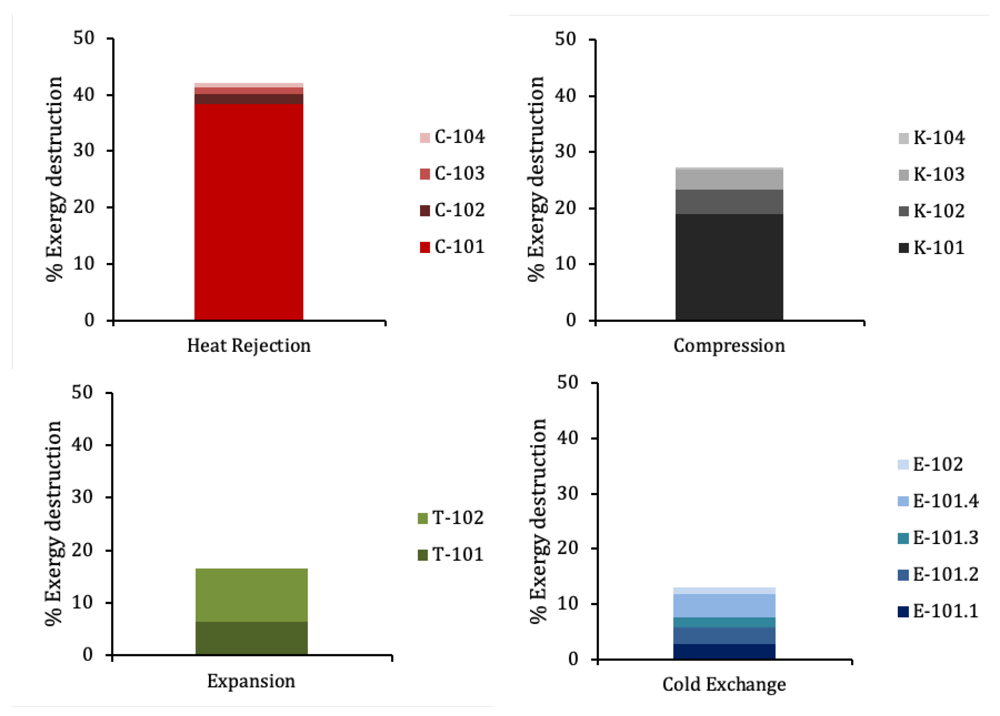 Entropy 22 00959 g011