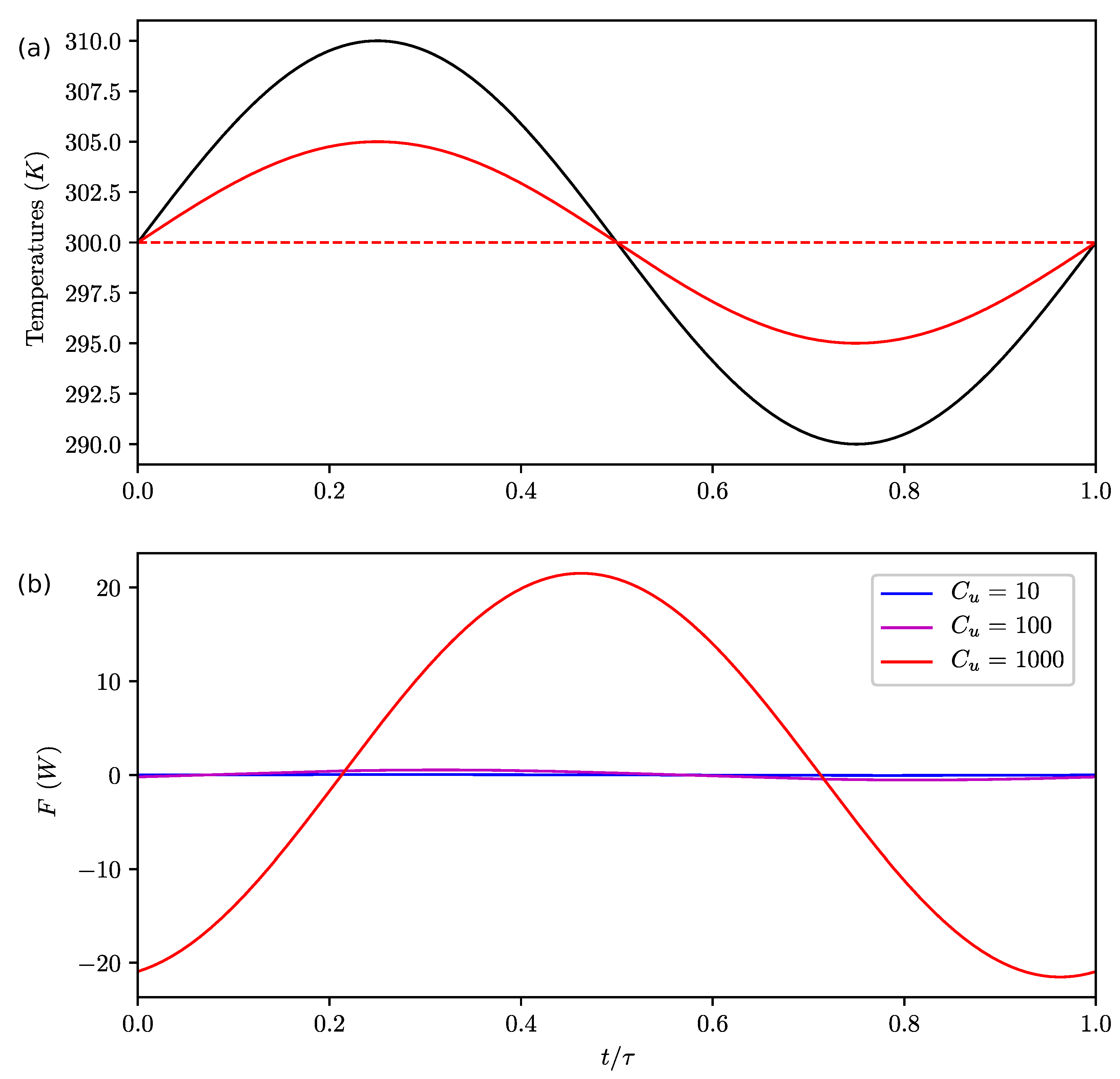 Entropy 22 00966 g003