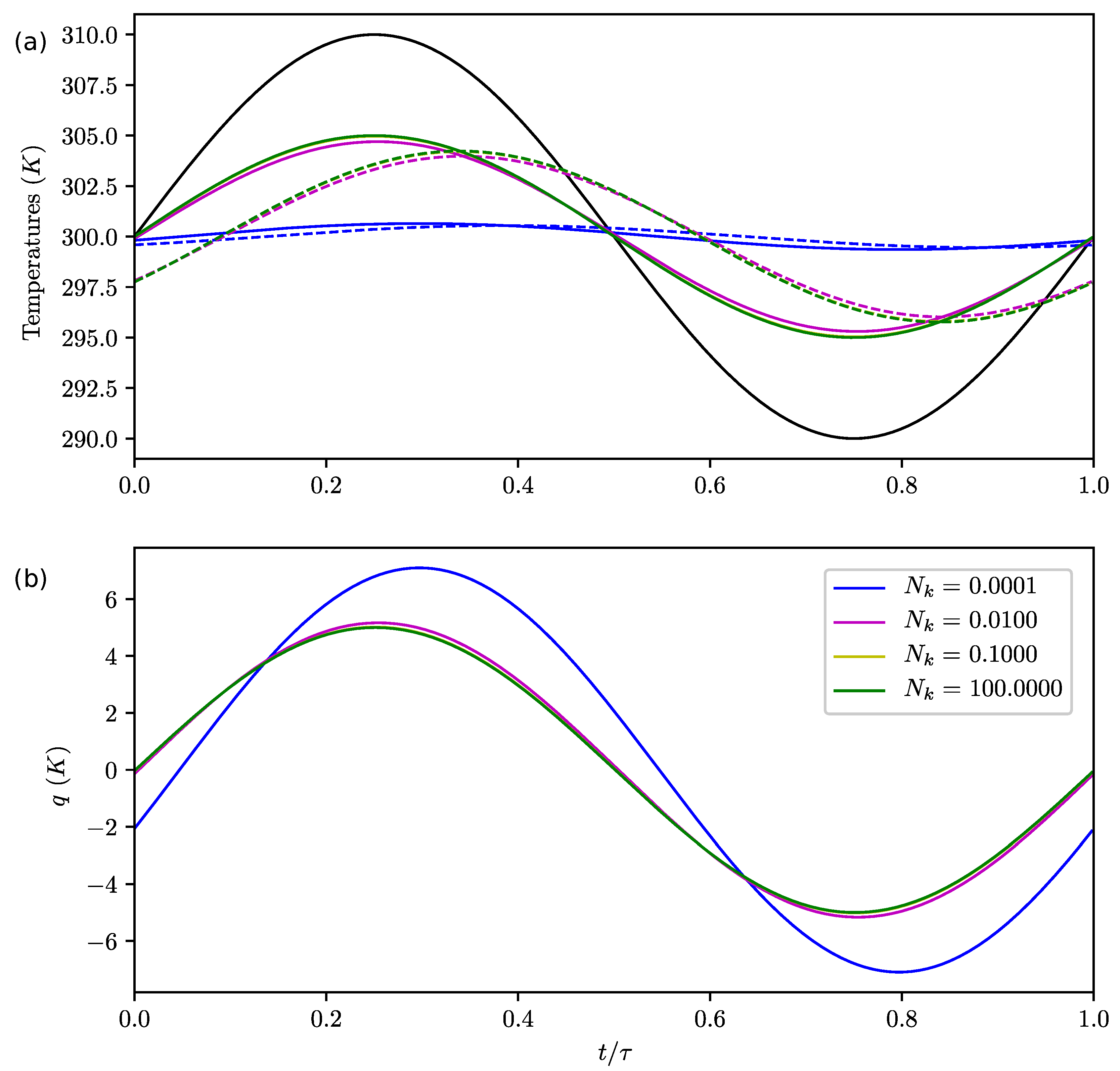Entropy 22 00966 g005