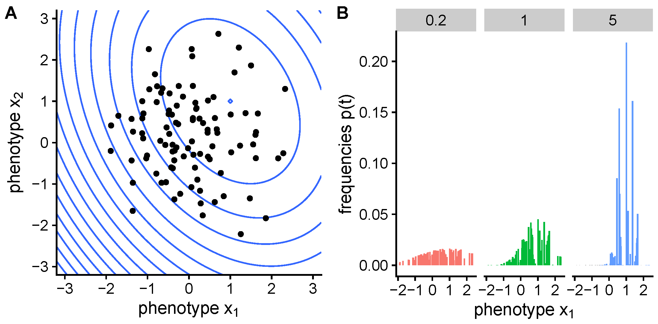 Entropy 22 00967 g001