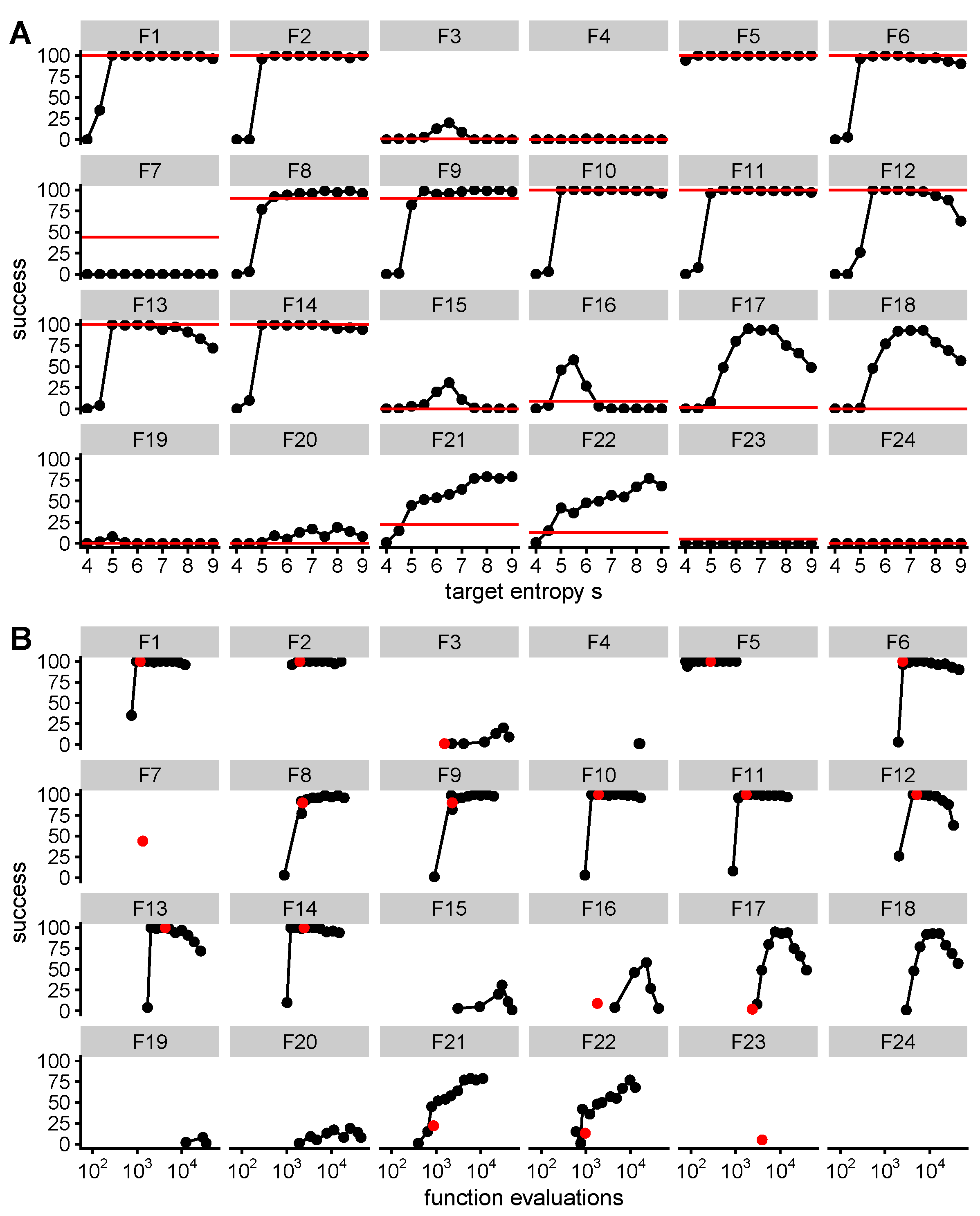 Entropy 22 00967 g005