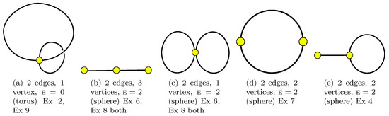 Entropy | Free Full-Text | On Products of Random Matrices