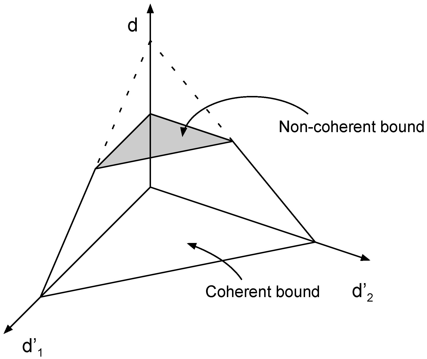 Entropy 22 00976 g003