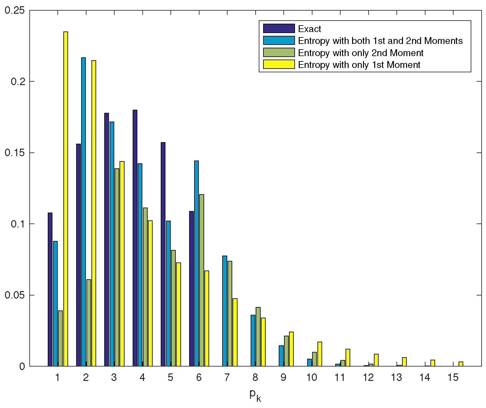 Entropy 22 00979 g002