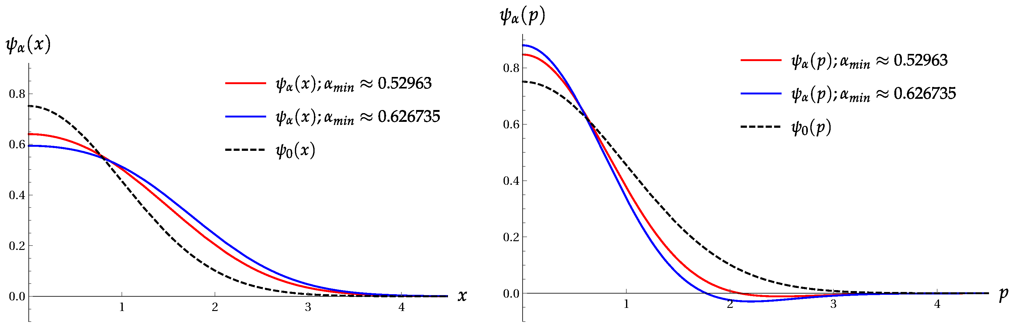 Entropy 22 00980 g003