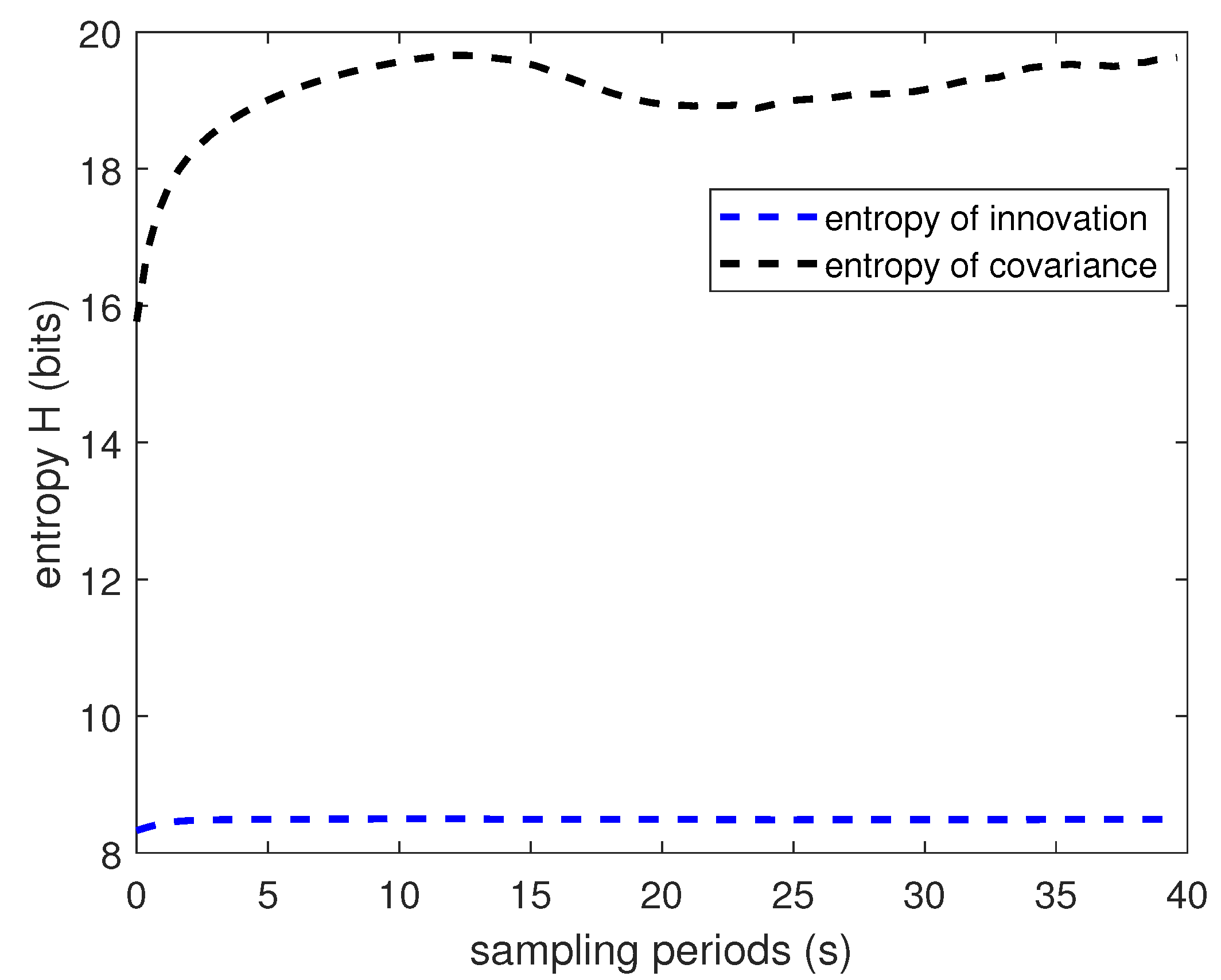 Entropy 22 00982 g002 Entropy 22 00982 g002
