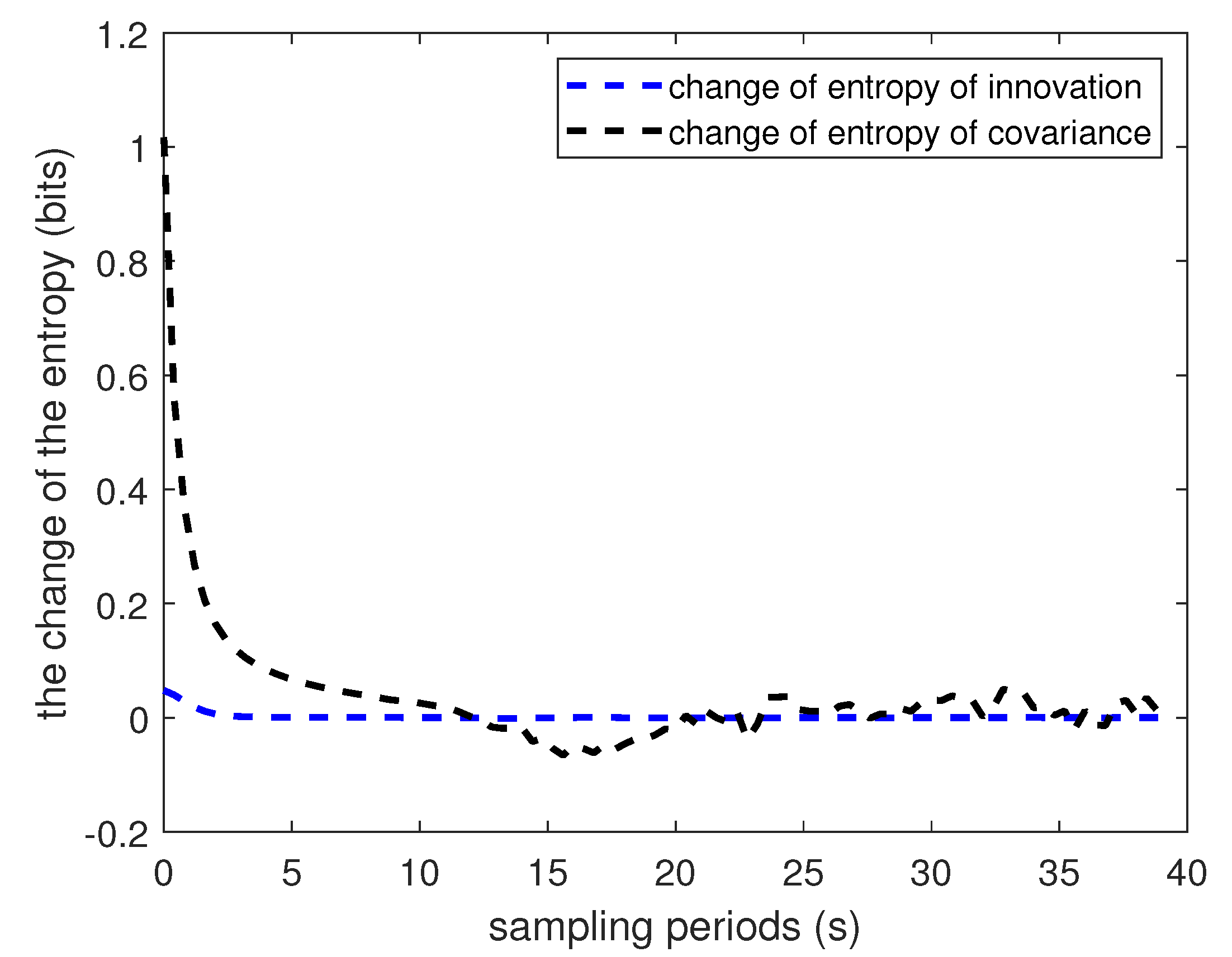 Entropy 22 00982 g003 Entropy 22 00982 g003