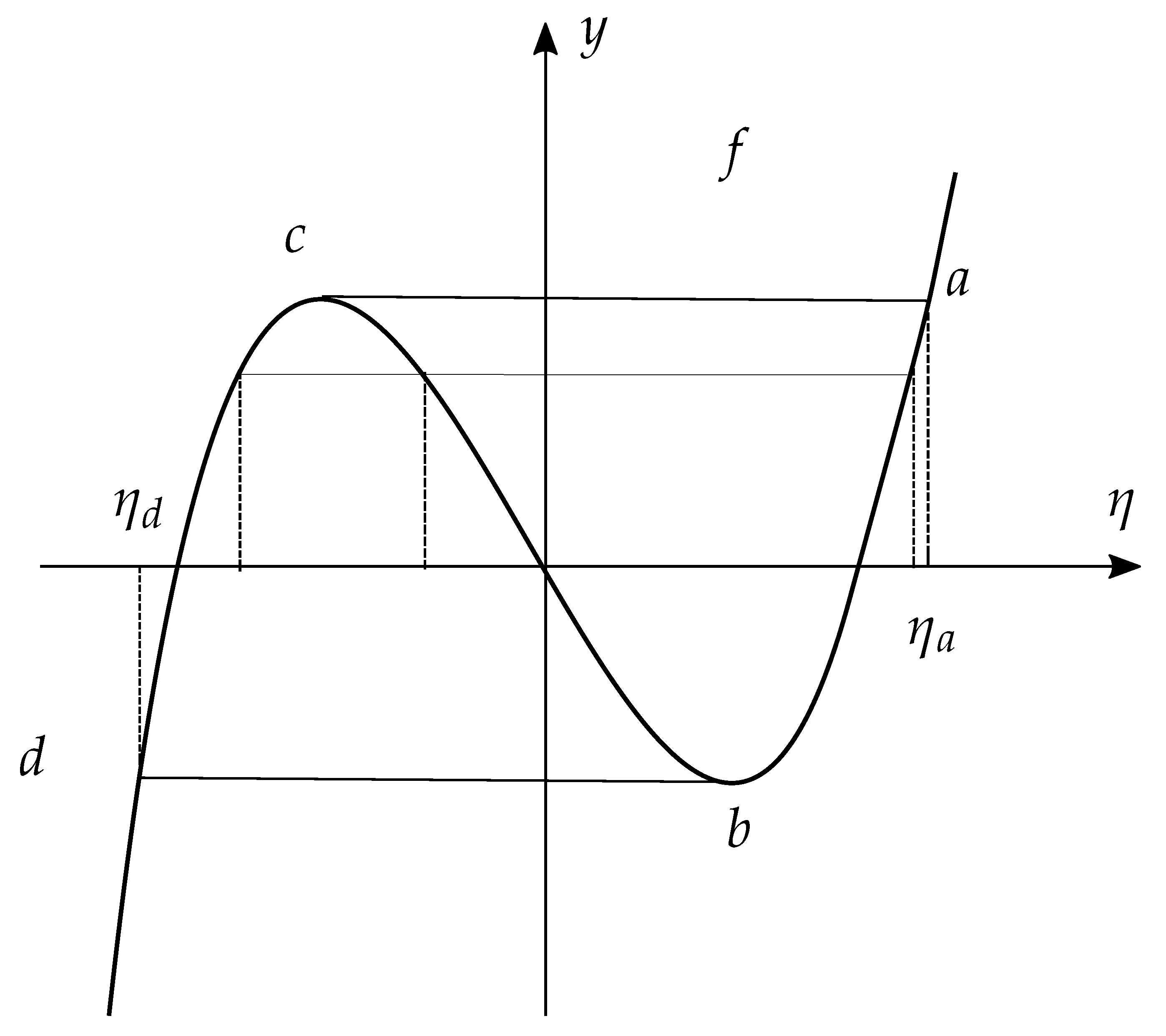 Entropy 22 00983 g001 Entropy 22 00983 g001