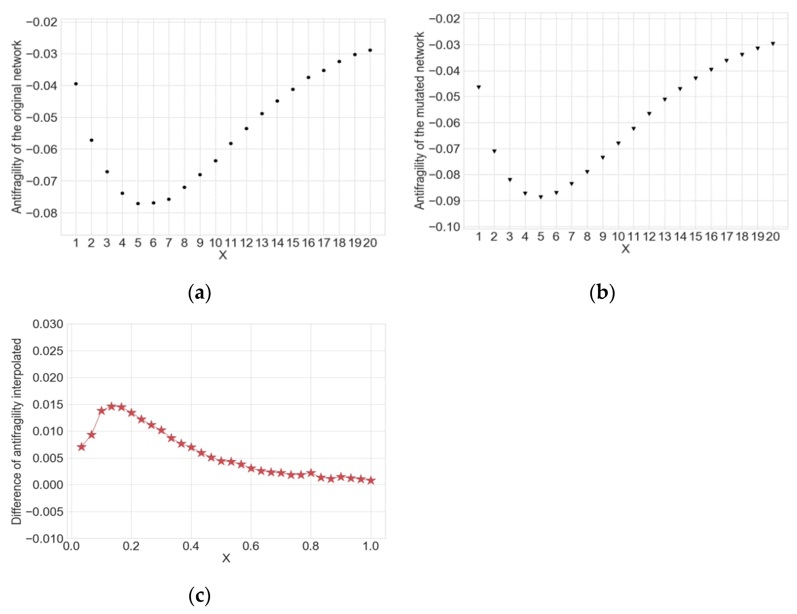 Entropy 22 00986 g004