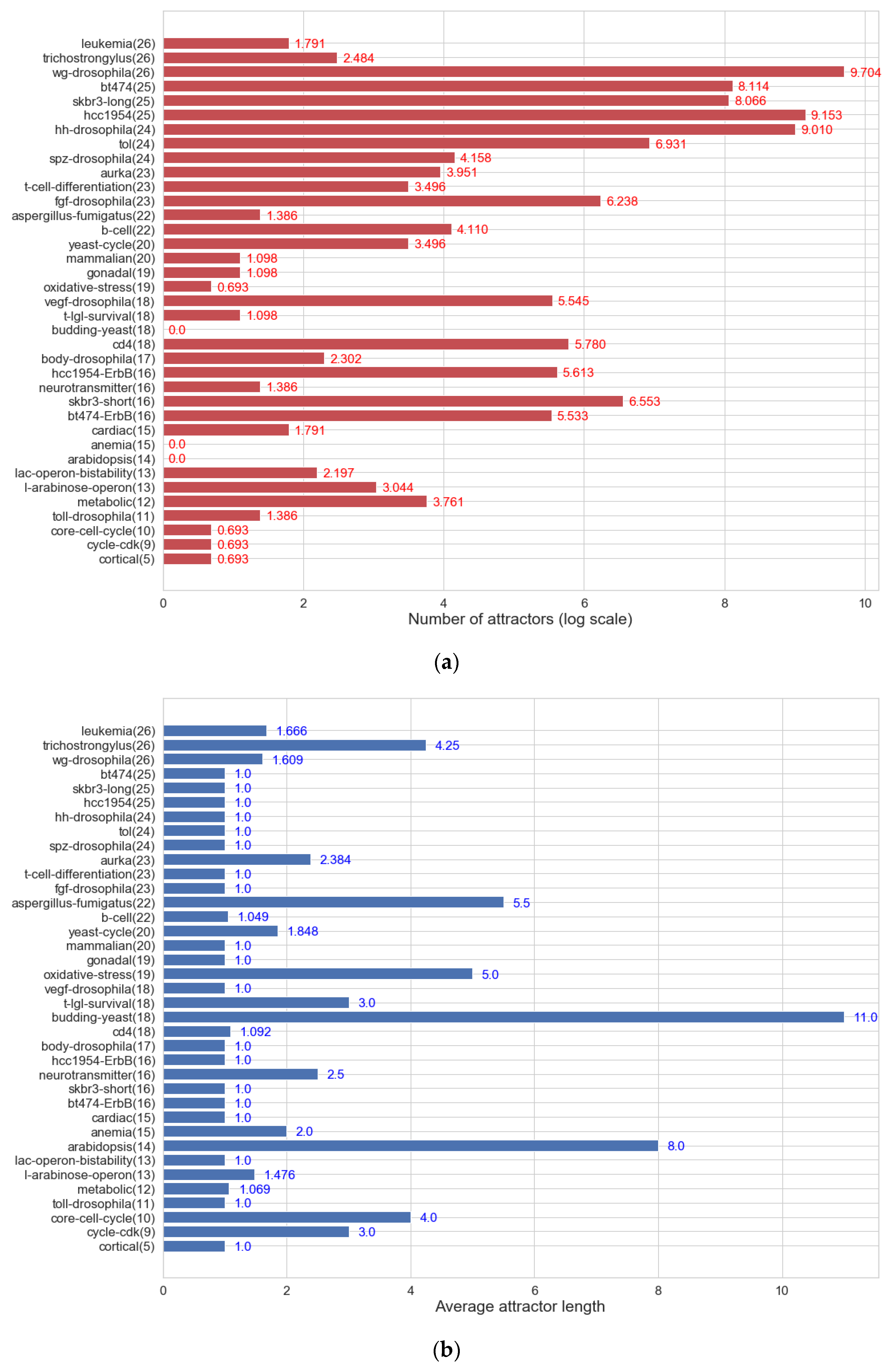 Entropy 22 00986 g007a