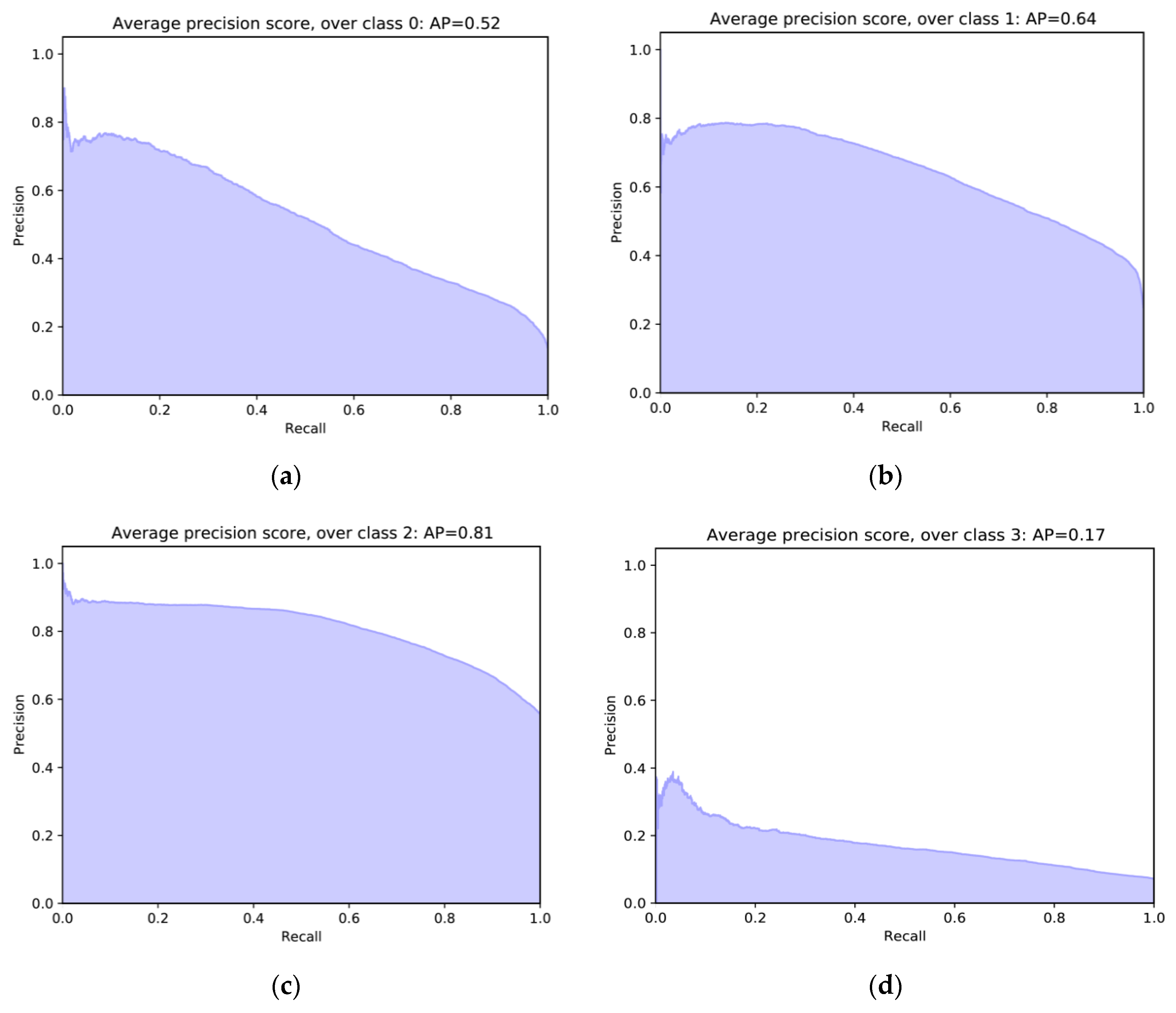 Entropy 22 00986 g010