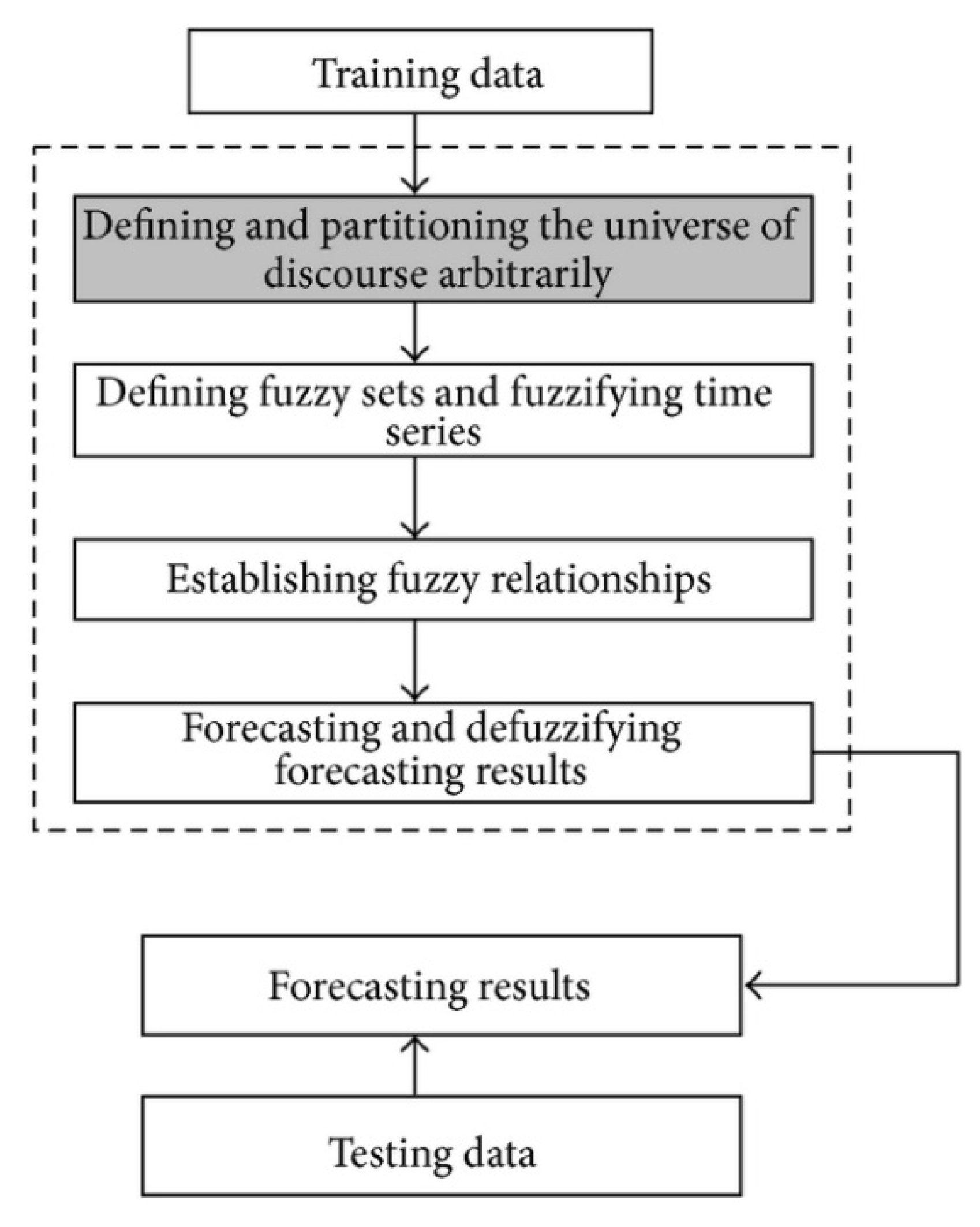 Entropy 22 00991 g003