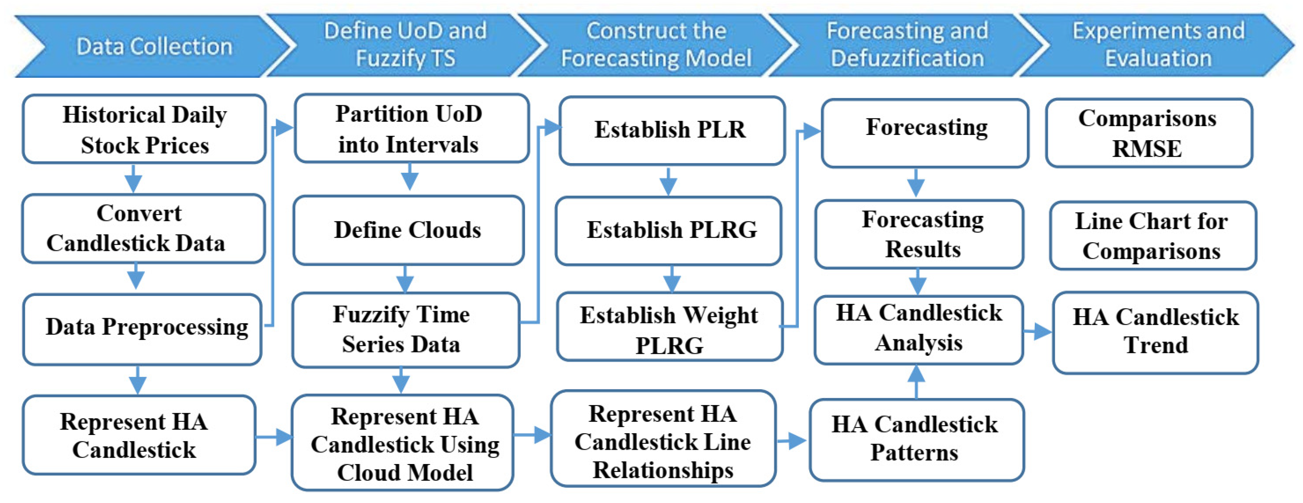 Entropy 22 00991 g005