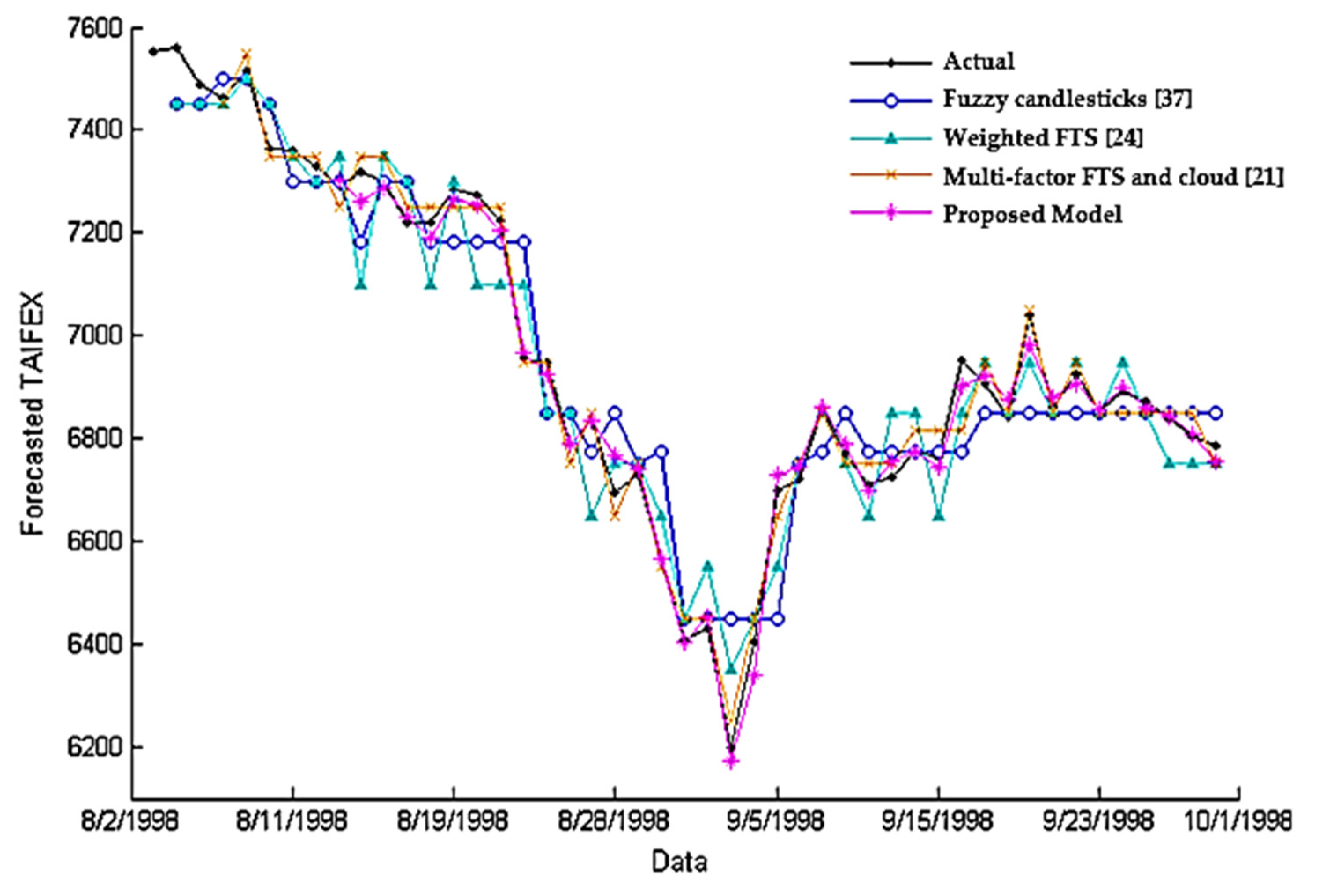 Entropy 22 00991 g009