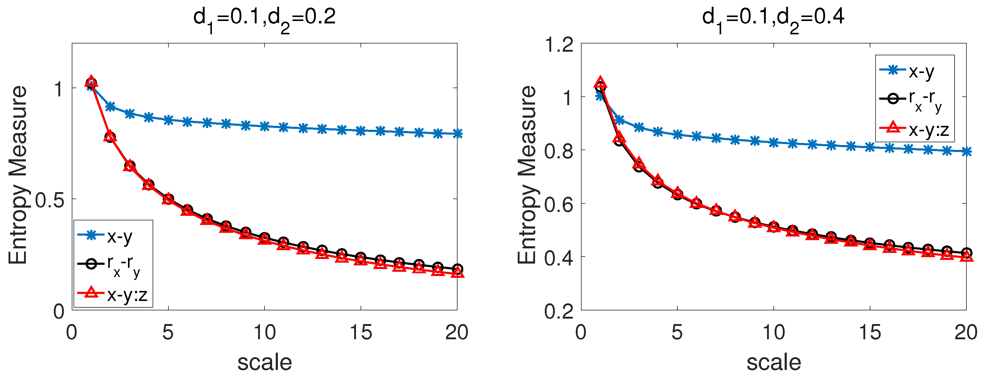 Entropy 22 01003 g005 Entropy 22 01003 g005