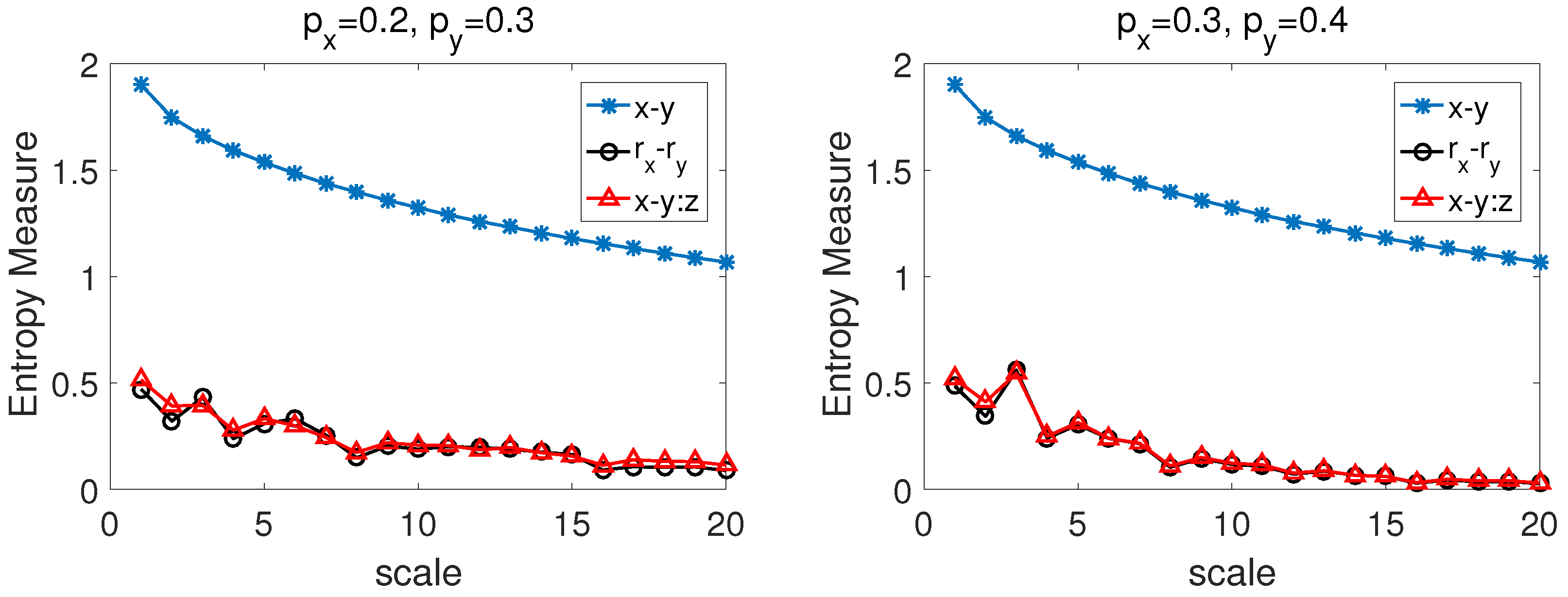 Entropy 22 01003 g006 Entropy 22 01003 g006